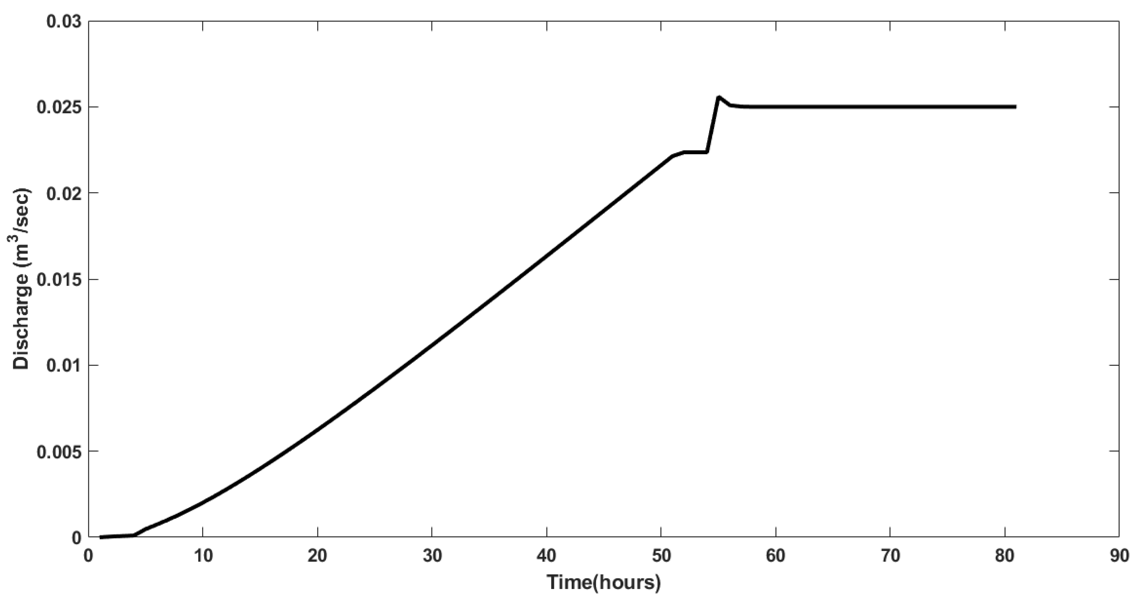 Iot 05 00004 g016