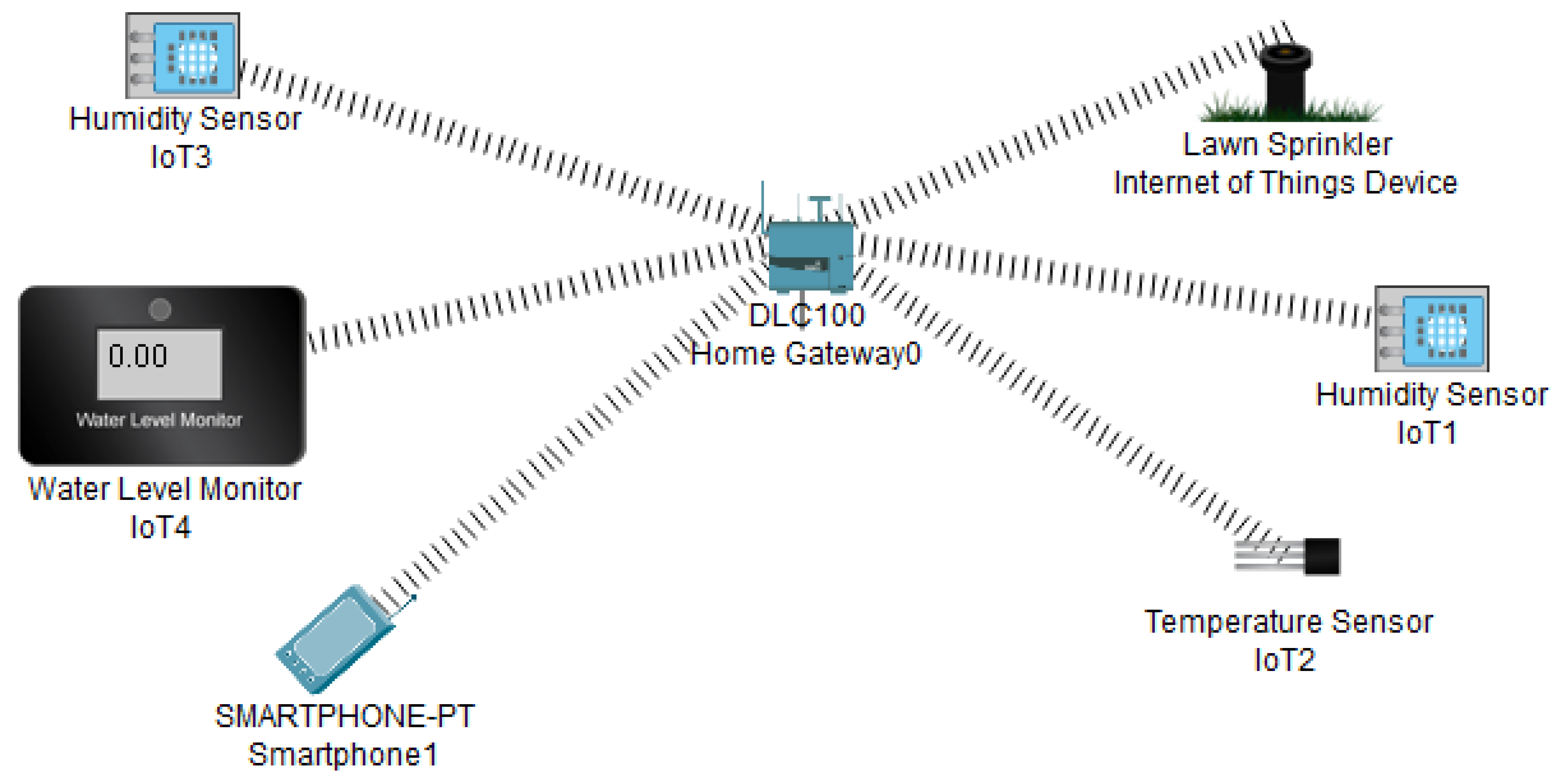 Iot 05 00004 g018