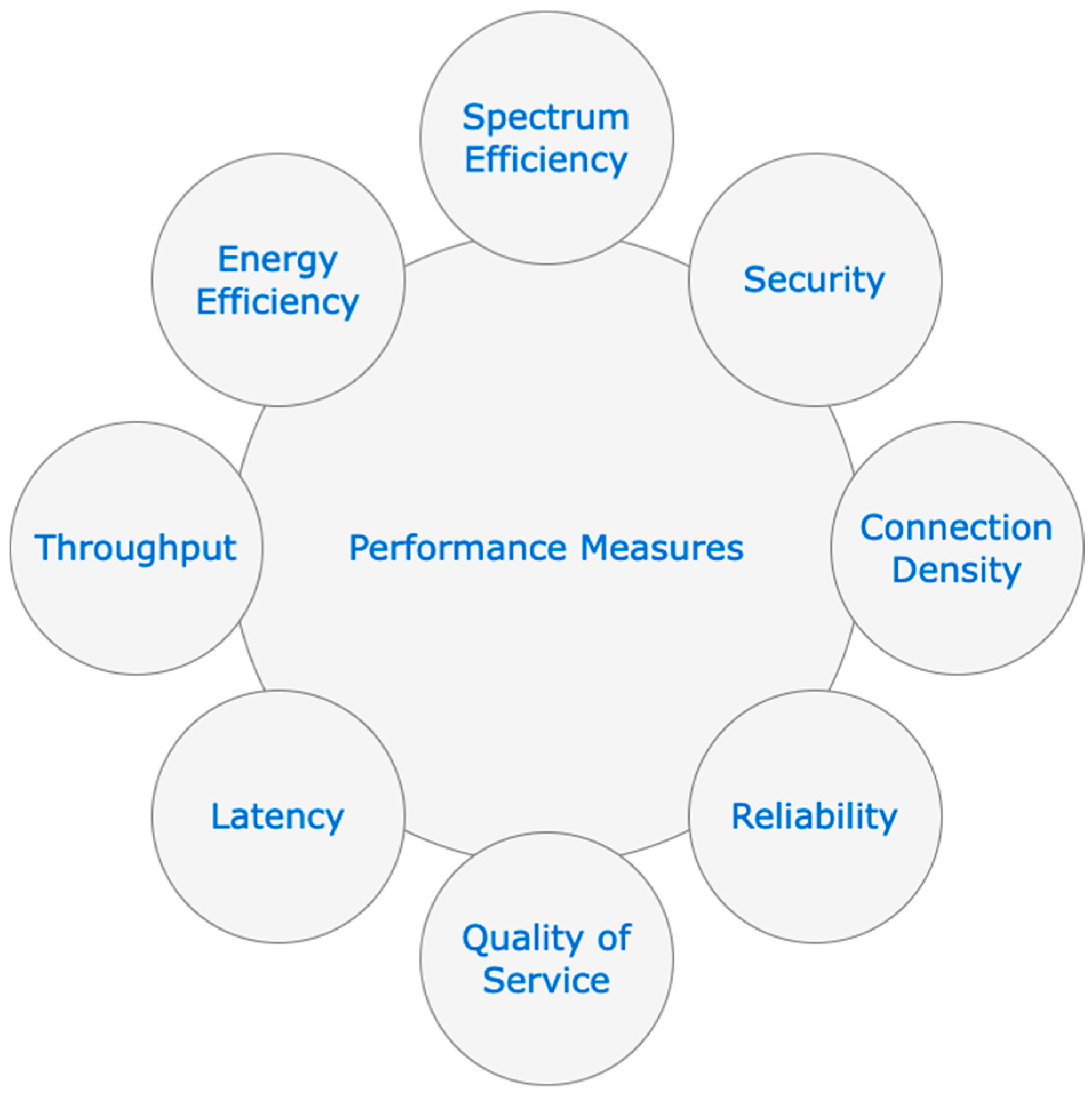 Iot 05 00020 g008