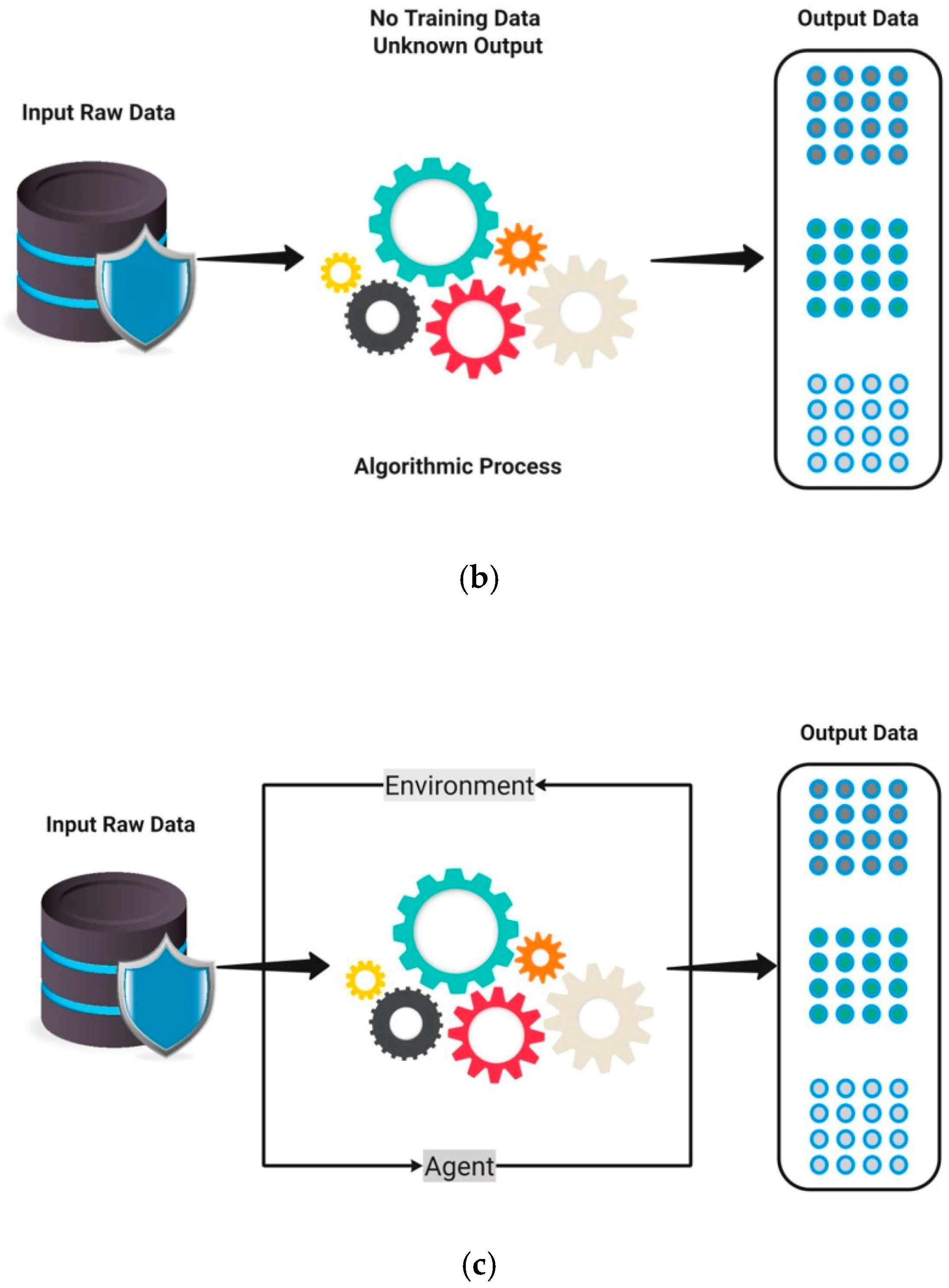 Iot 05 00020 g010b