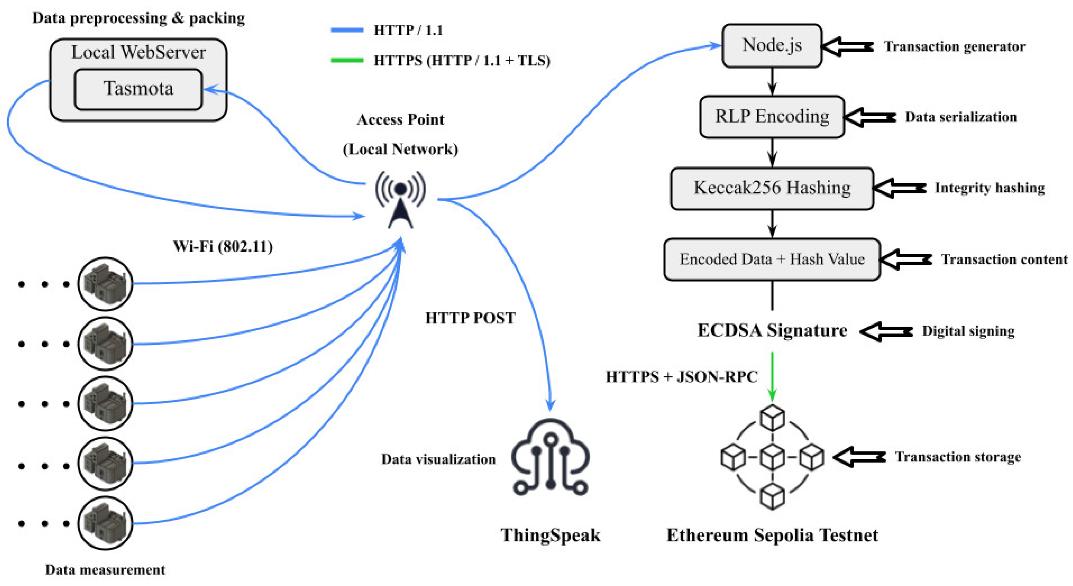 Iot 06 00025 g006