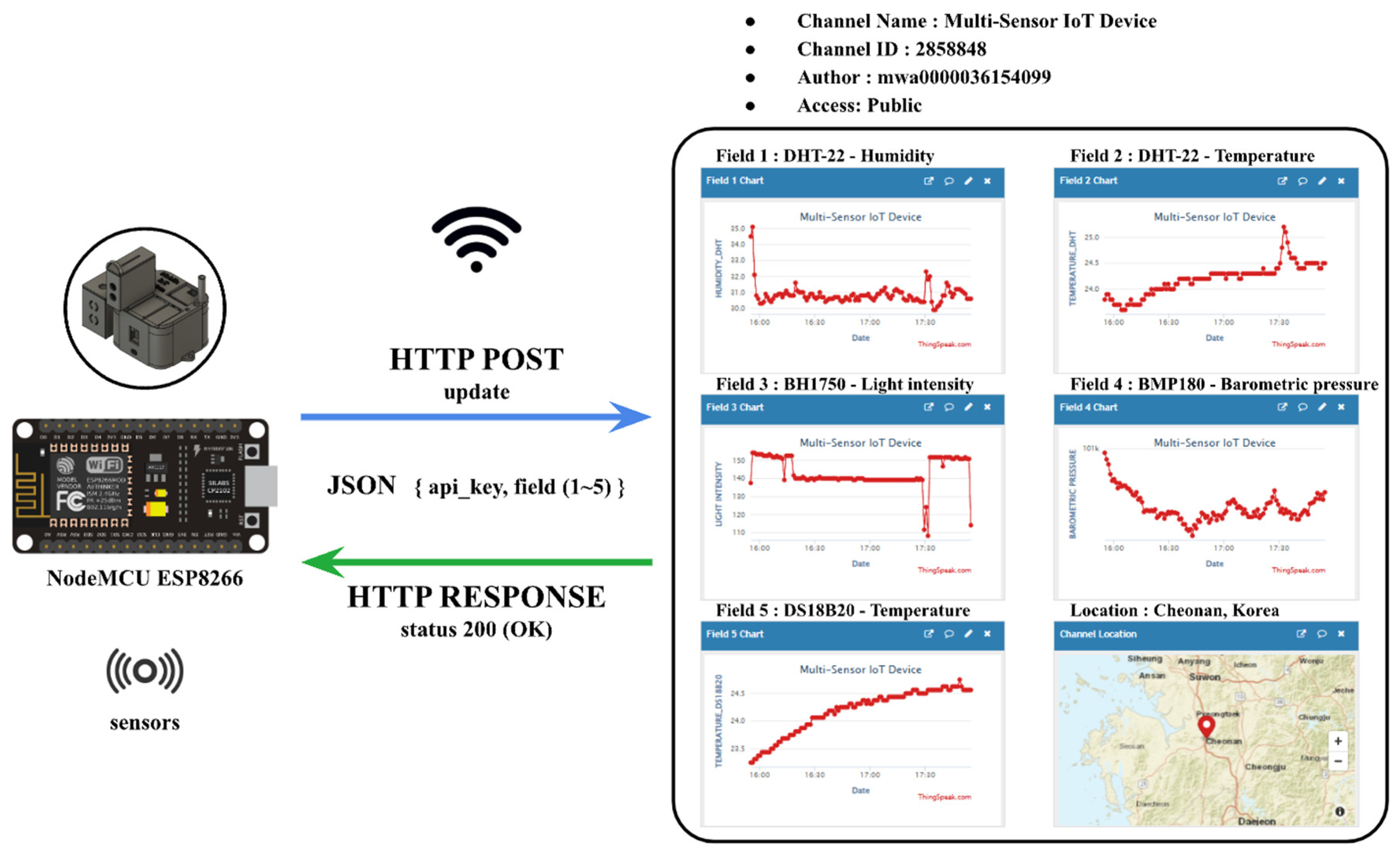 Iot 06 00025 g008