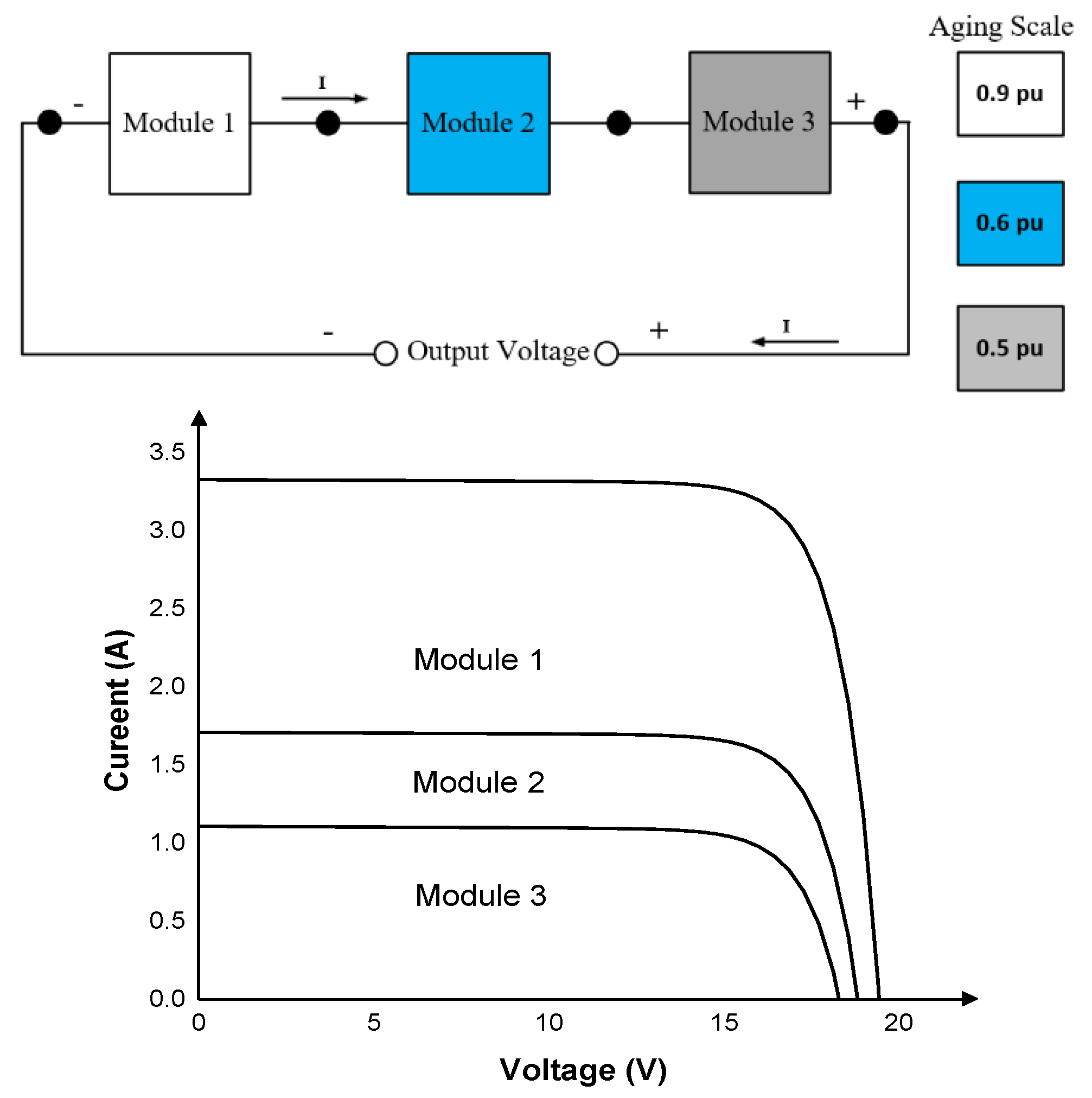 J Free Full Text A Novel Pv Array Reconfiguration Algorithm Approach To Optimising Power Generation Across Non Uniformly Aged Pv Arrays By Merely Repositioning Html