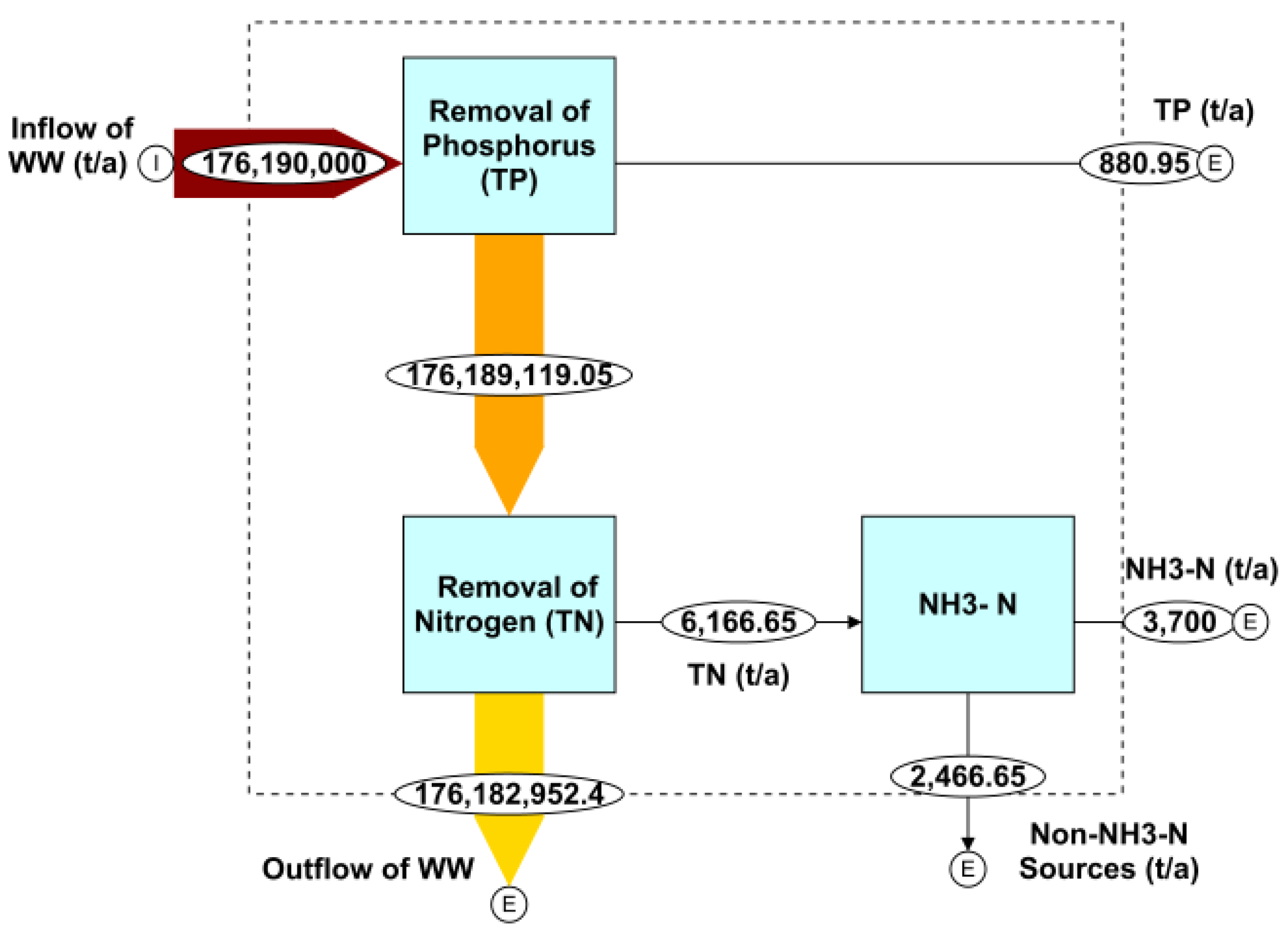 J Free Full Text Wastewater Refinery Producing Multiple Valuable Outputs From Wastewater Html