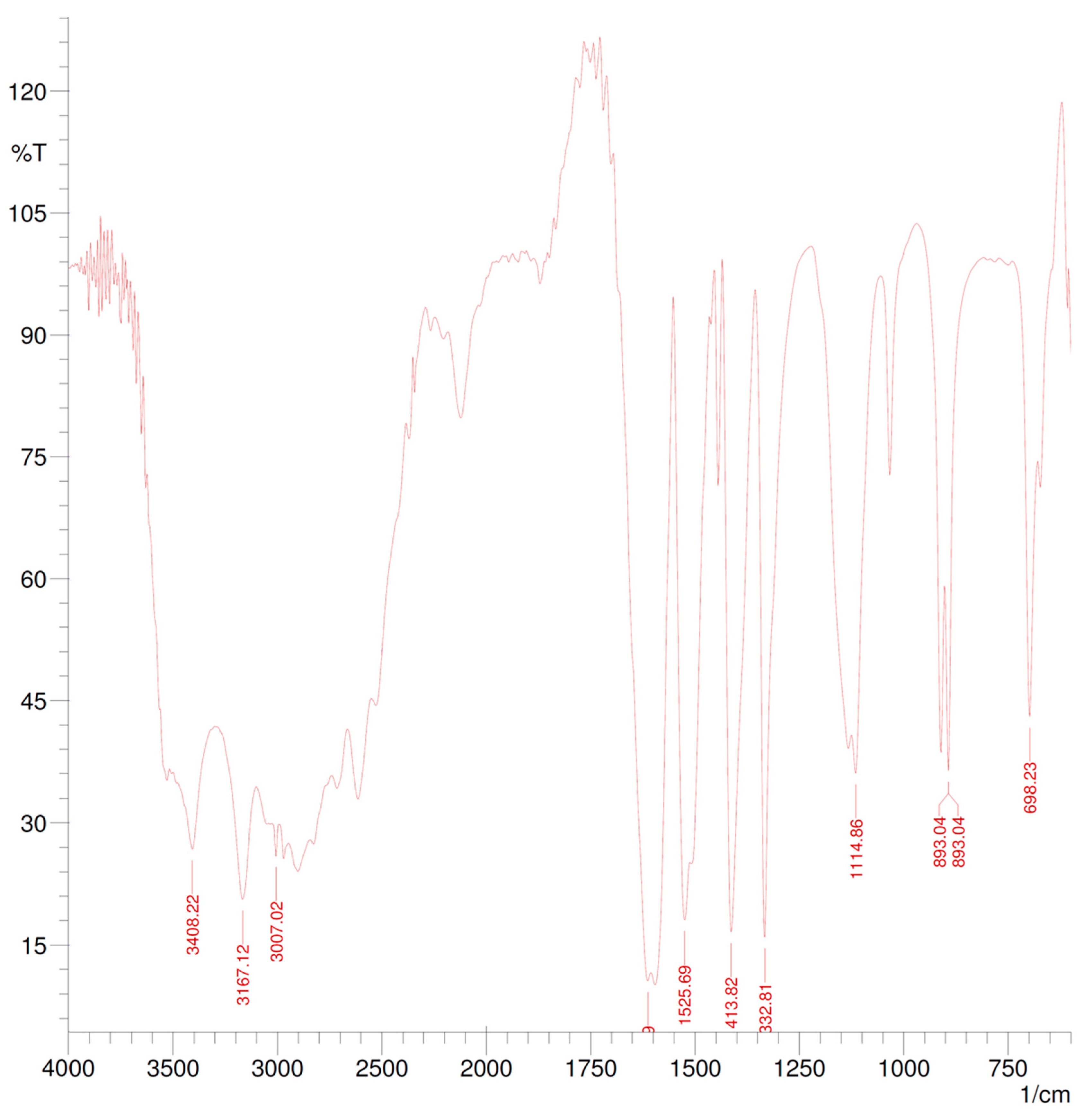 J 04 00009 g002 J 04 00009 g002