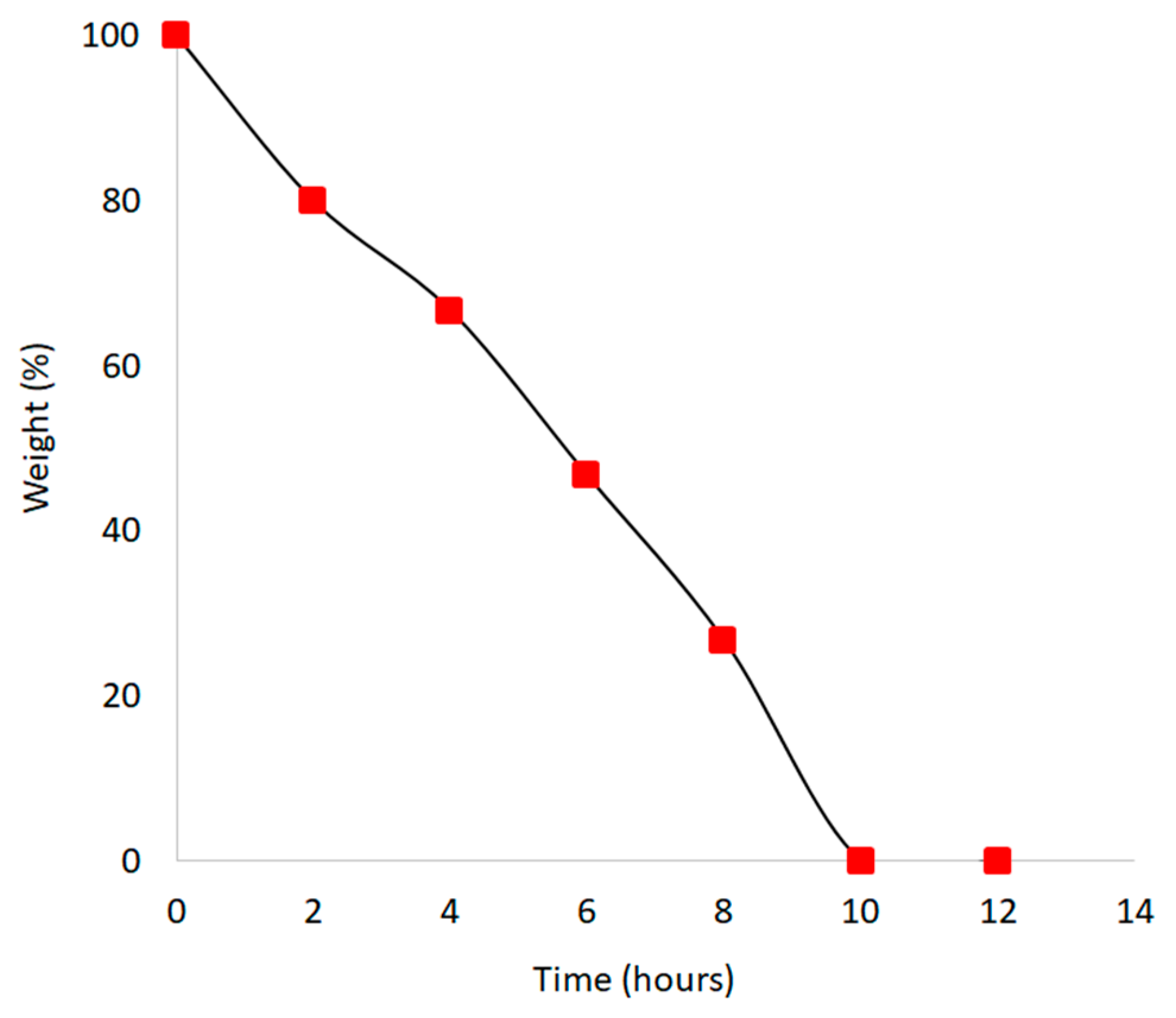 J 04 00009 g004 J 04 00009 g004