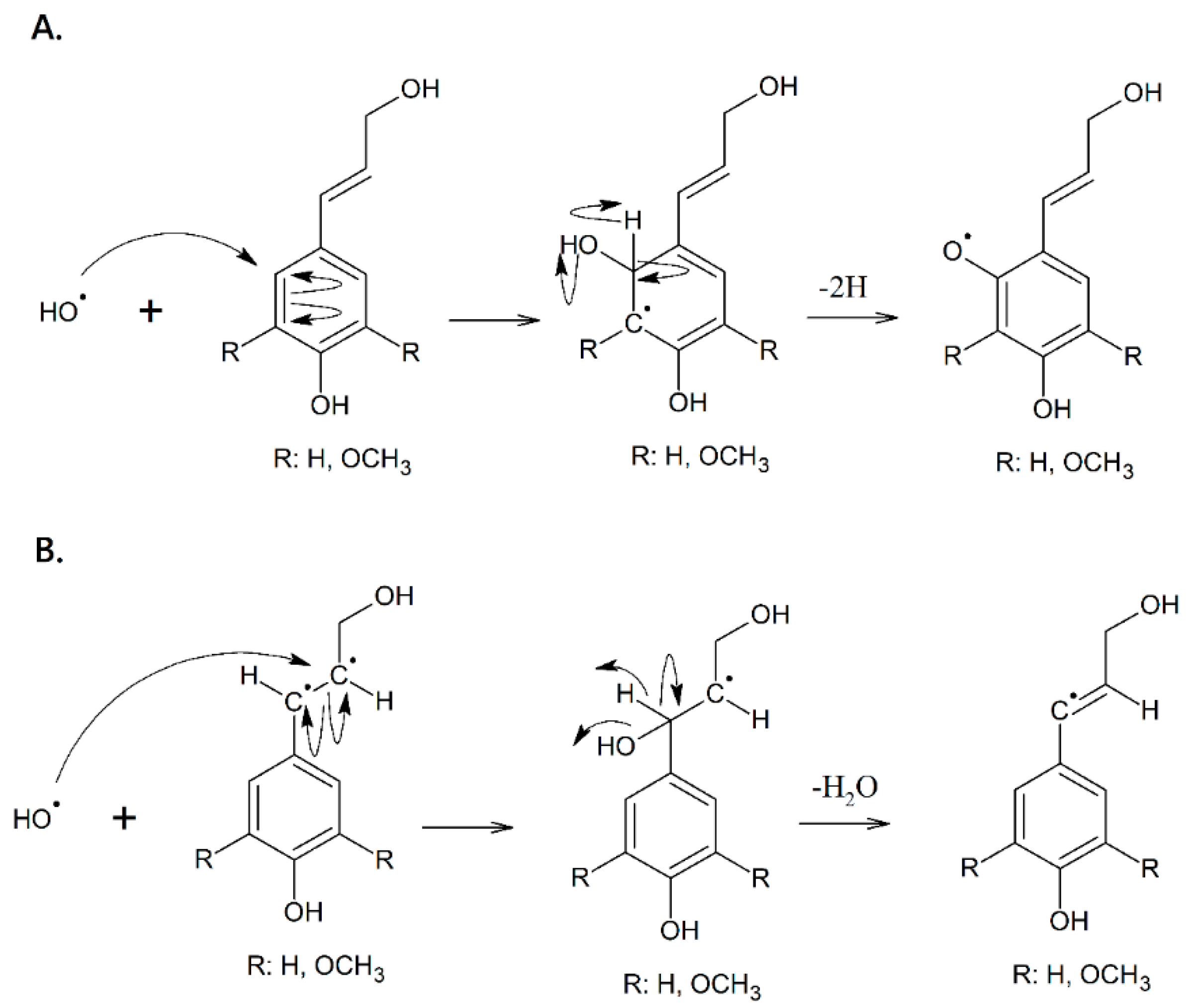 J 04 00009 g005 J 04 00009 g005