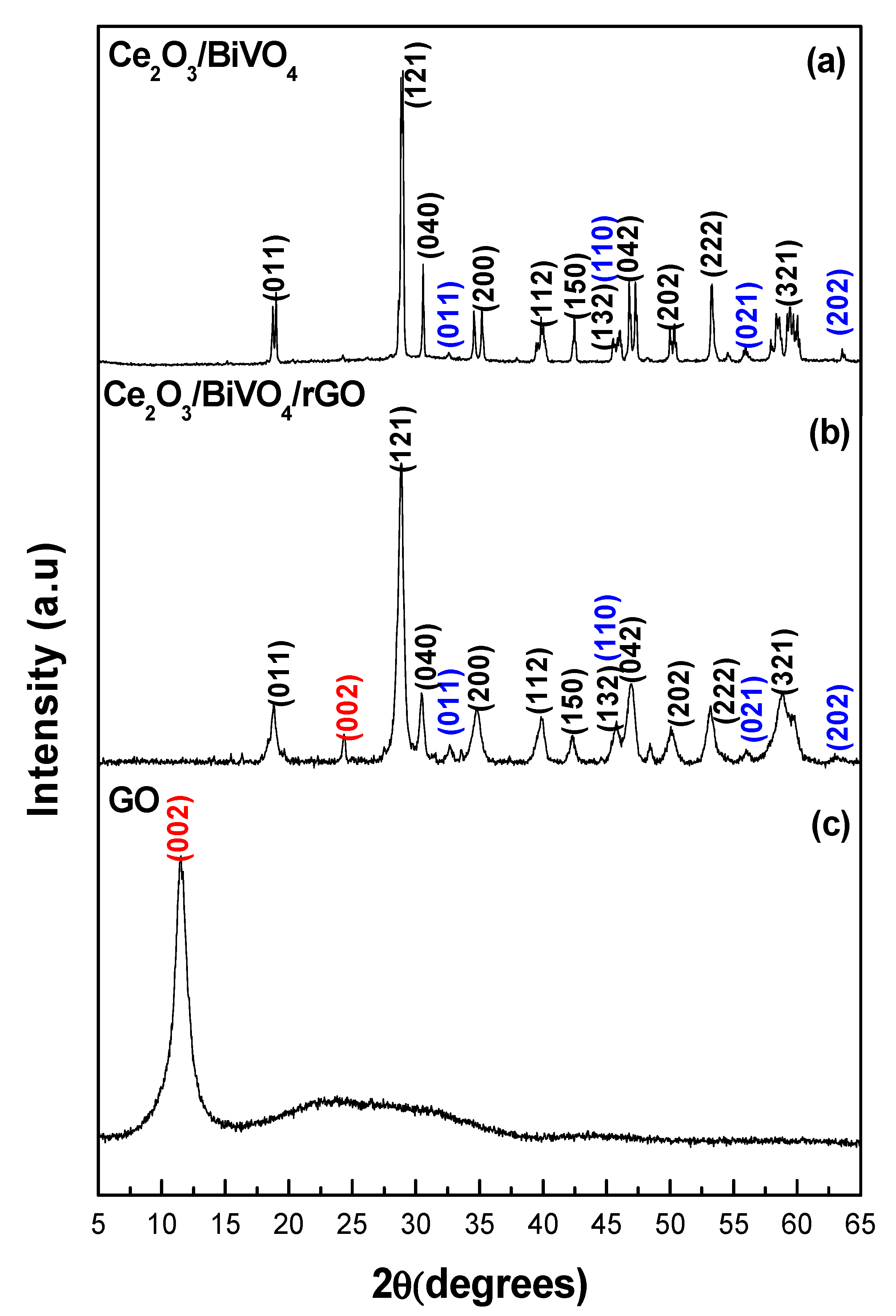 Cerium Oxide – US Pigment Corporation