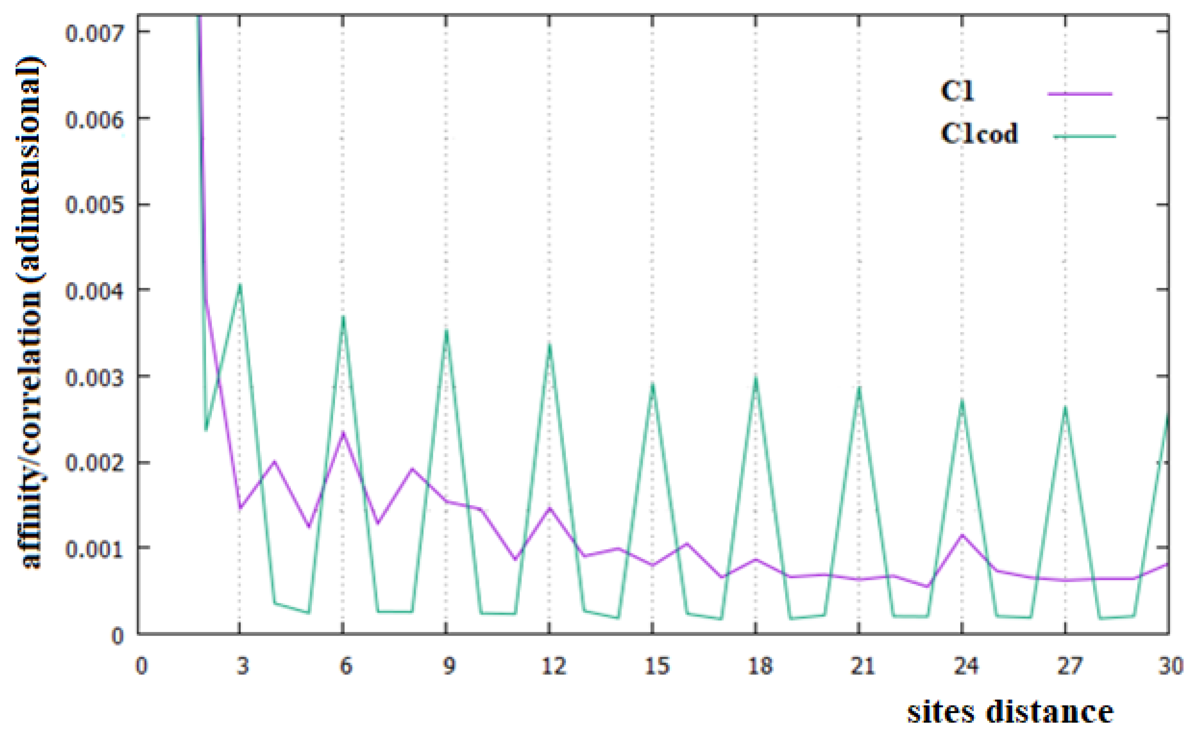 J 05 00016 g002 J 05 00016 g002