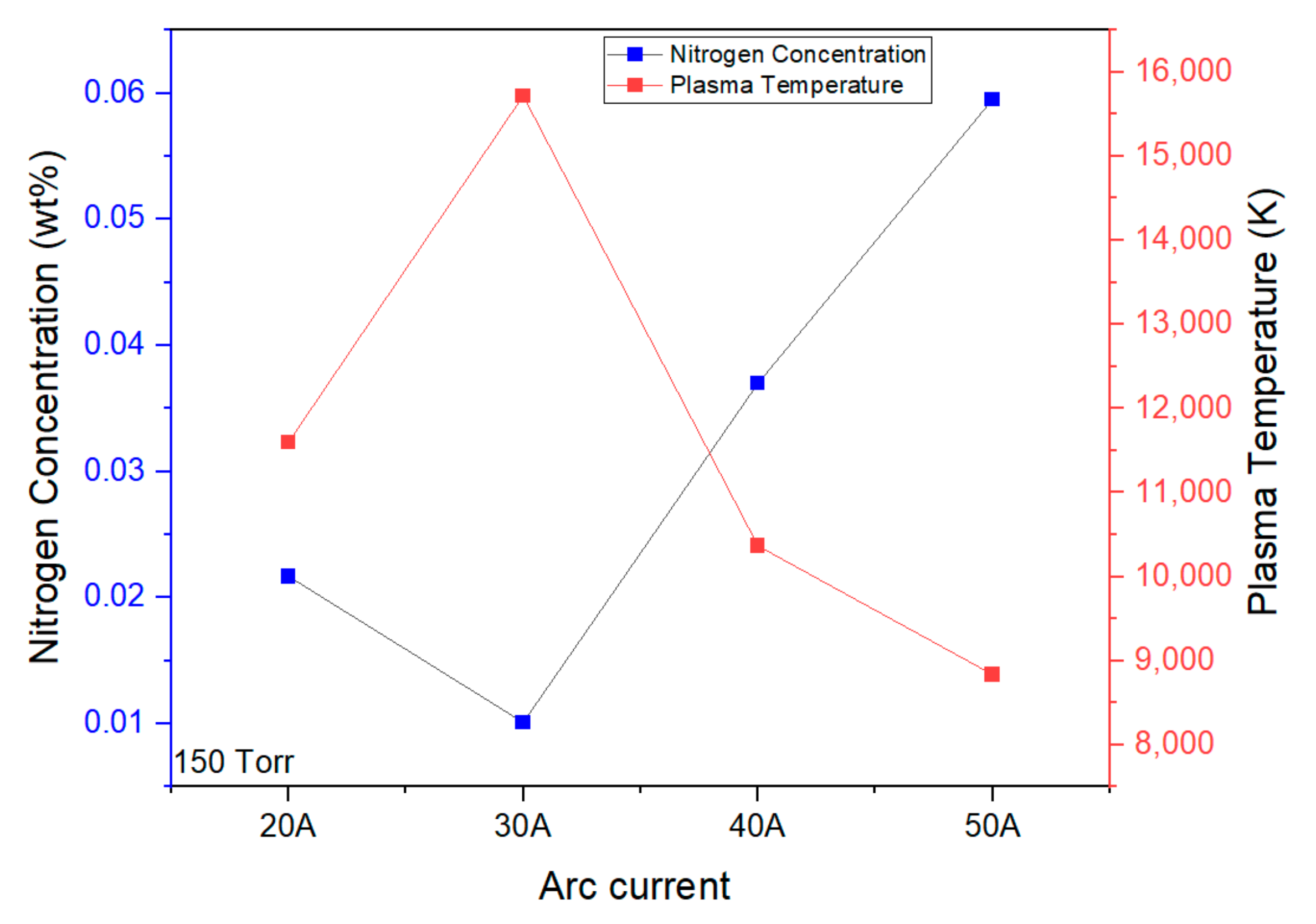 J 06 00016 g006 J 06 00016 g006