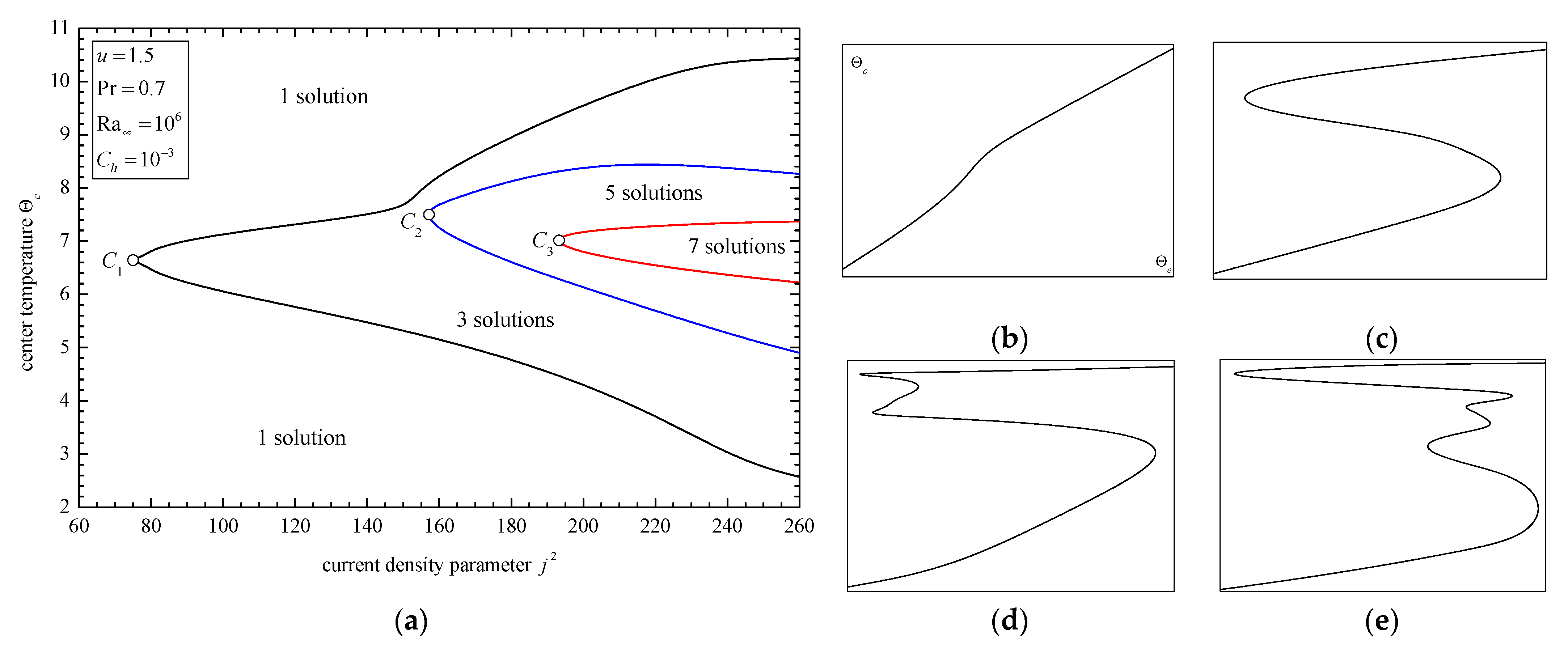 J 06 00034 g006 J 06 00034 g006