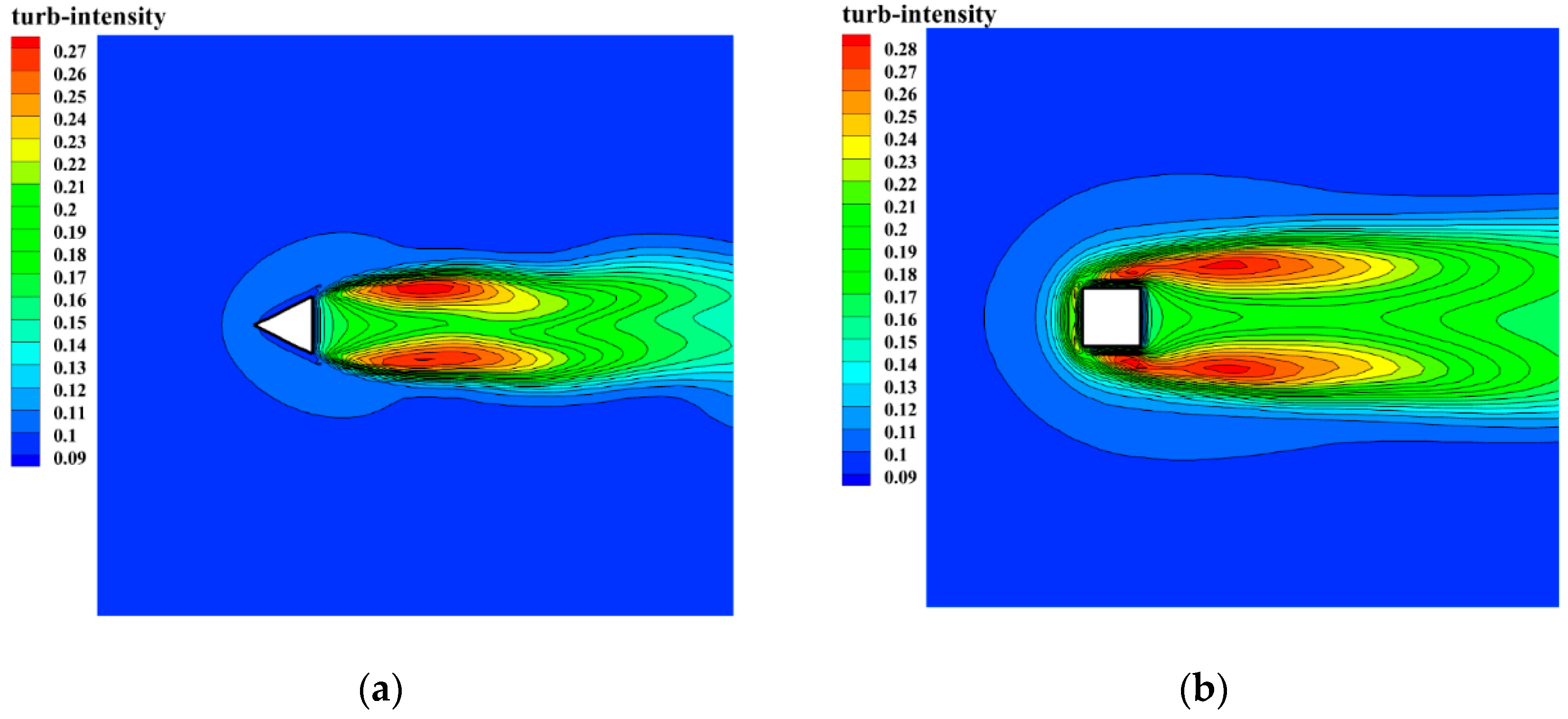 J | Free Full-Text | Aerodynamic Modification of High-Rise Buildings by ...