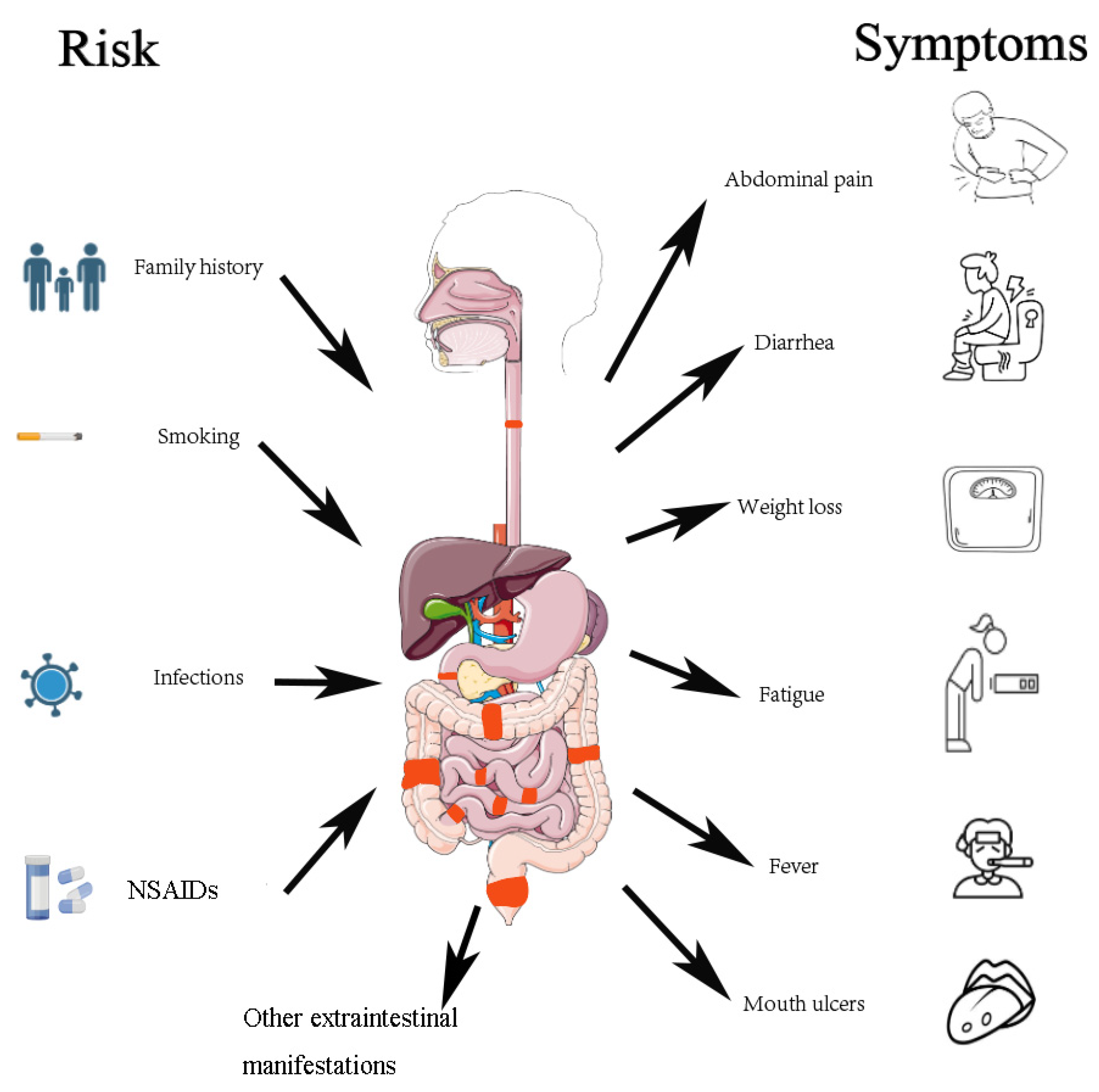 J 07 00030 g001 J 07 00030 g001