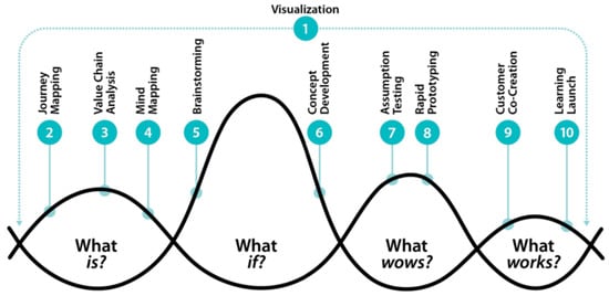 Diagram applied to sketches in the design process: An analysis from the  perspective of psychology of representation/Recursos diagramaticos  aplicados ao desenho de esboco no processo de concepcao projetual: Uma  analise sob a