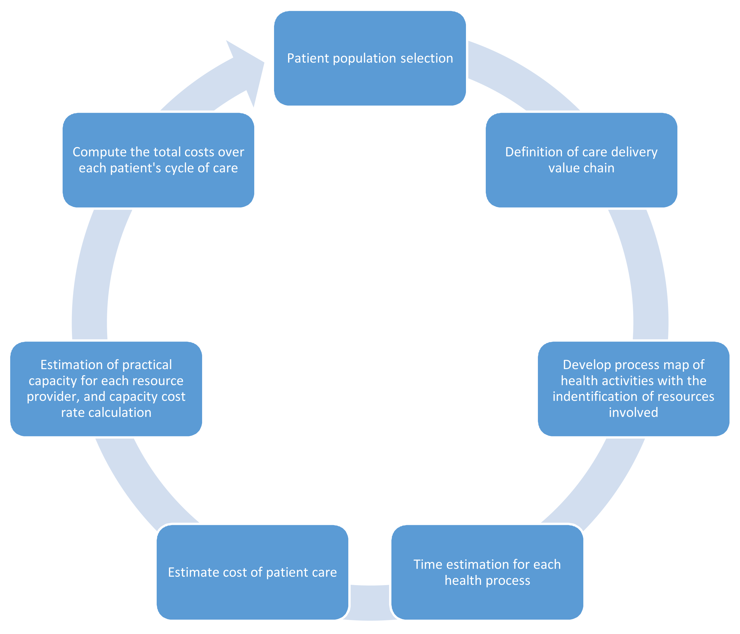 Process definition. Бизнес модель иллюстрация. Бизнес модель презентация. Optimization of Business processes. Оптимизация бизнес процессов.