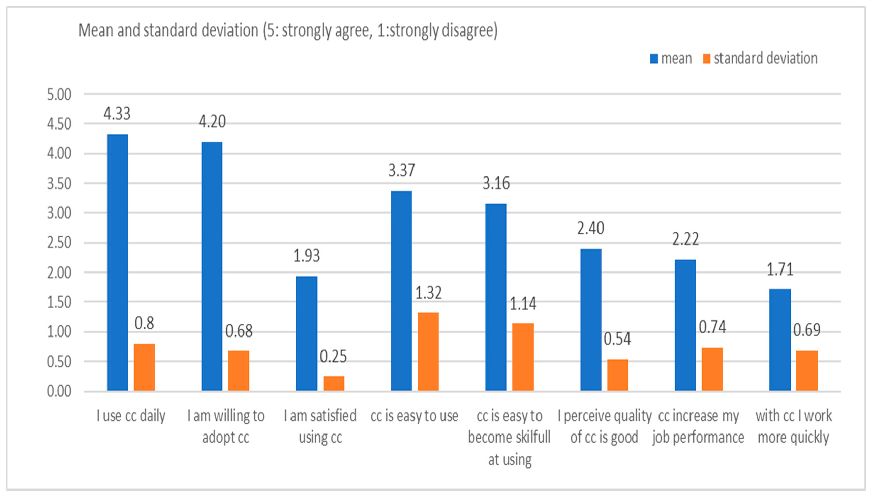 Joitmc Free Full Text User Preferences On Cloud Computing And Open Innovation A Case Study For University Employees In Greece Html