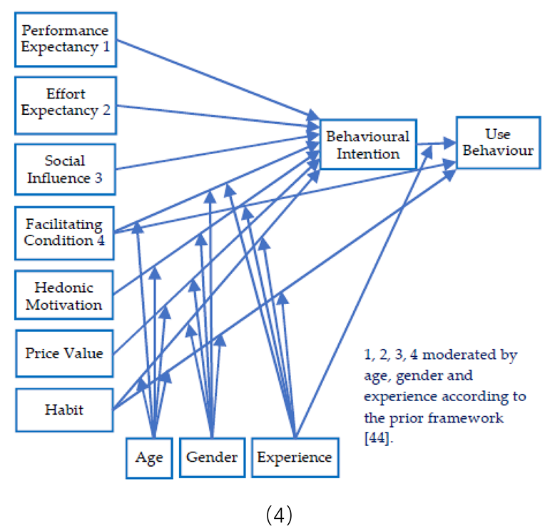 Joitmc 06 00106 i004