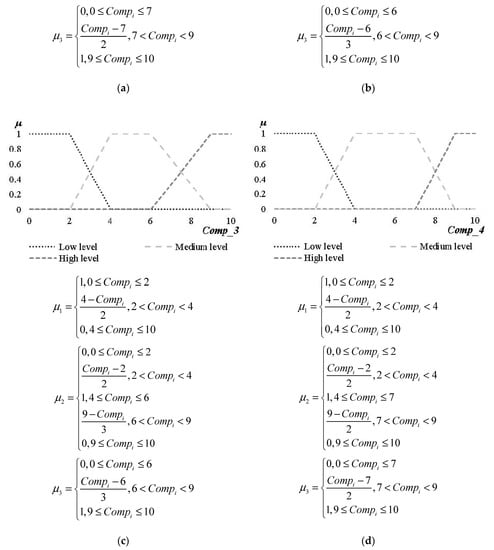 Joitmc Free Full Text A Model For Optimizing The Structure Of Teaching Techniques For Distance Learning In The Russian Higher Education System Html