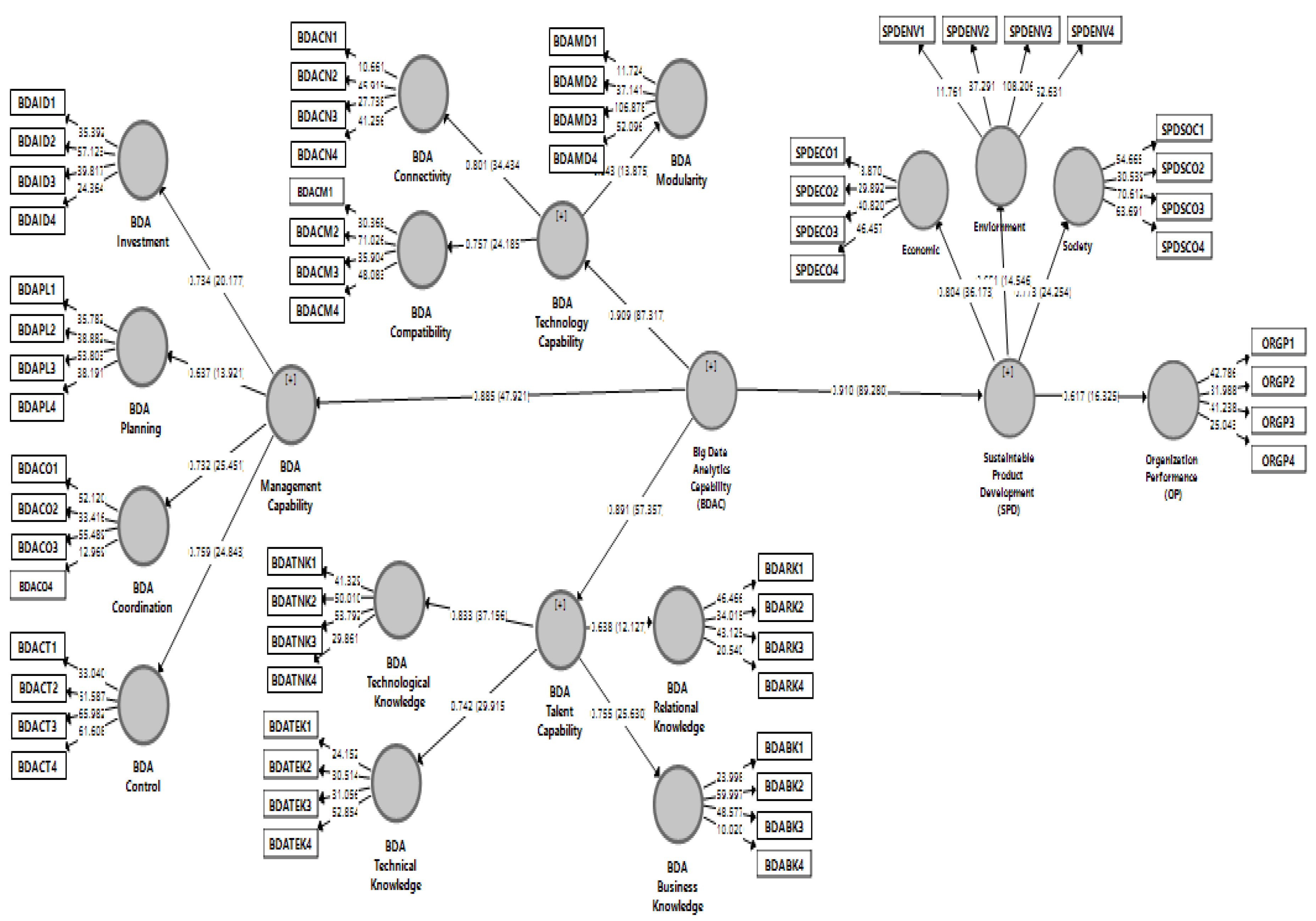 Joitmc 06 00190 g003 Joitmc 06 00190 g003