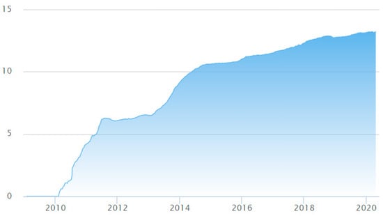 Joitmc Free Full Text Cryptocurrency Market Analysis From The Open Innovation Perspective