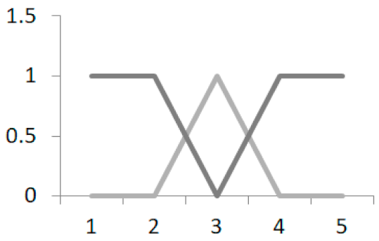 Joitmc 07 00002 i001