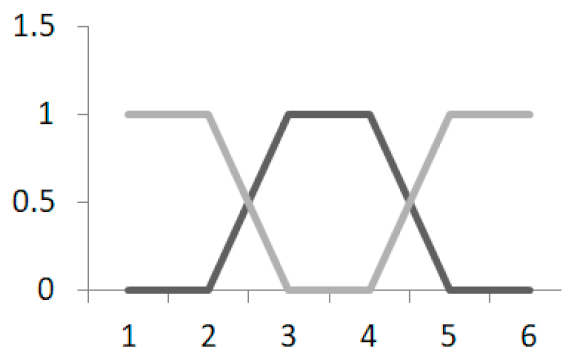 Joitmc 07 00002 i002