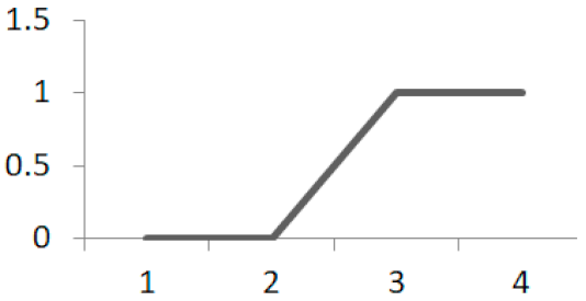 Joitmc 07 00002 i004