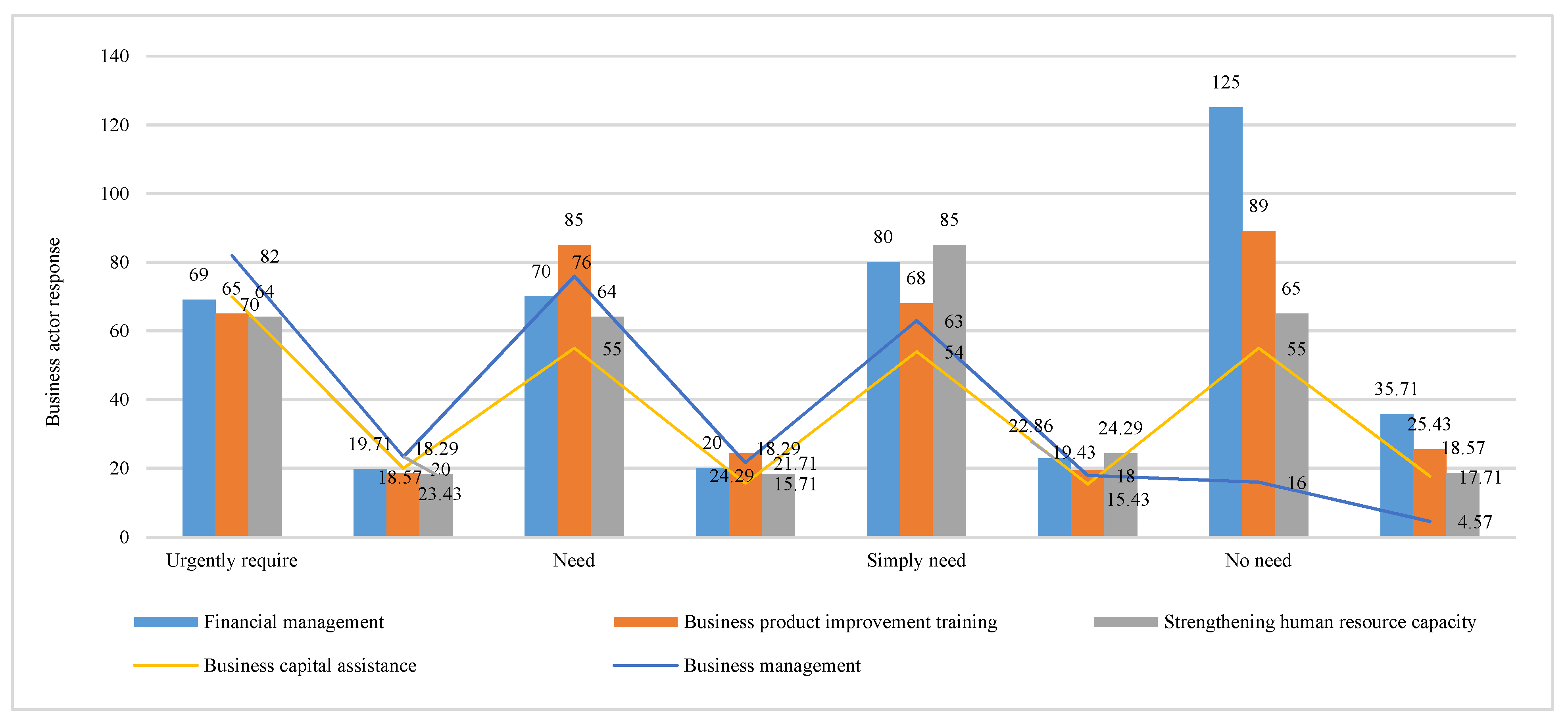 Joitmc 07 00020 g006 Joitmc 07 00020 g006