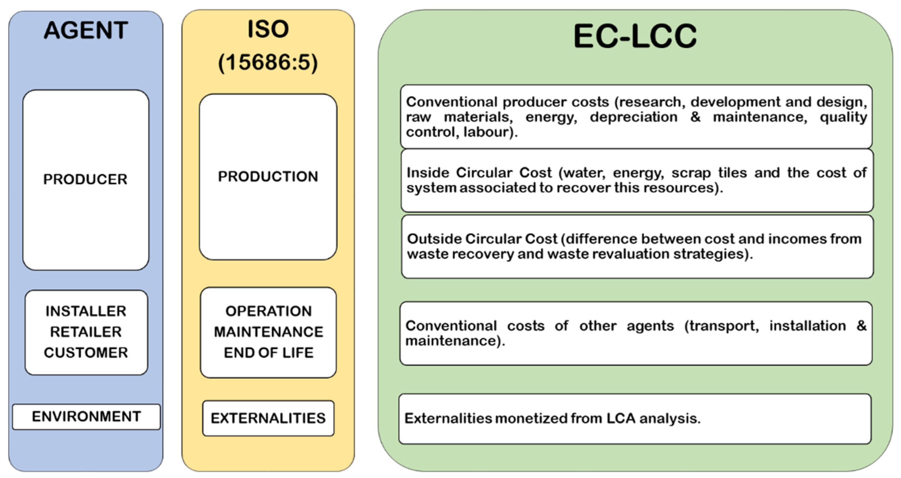 Joitmc 07 00101 g003 Joitmc 07 00101 g003