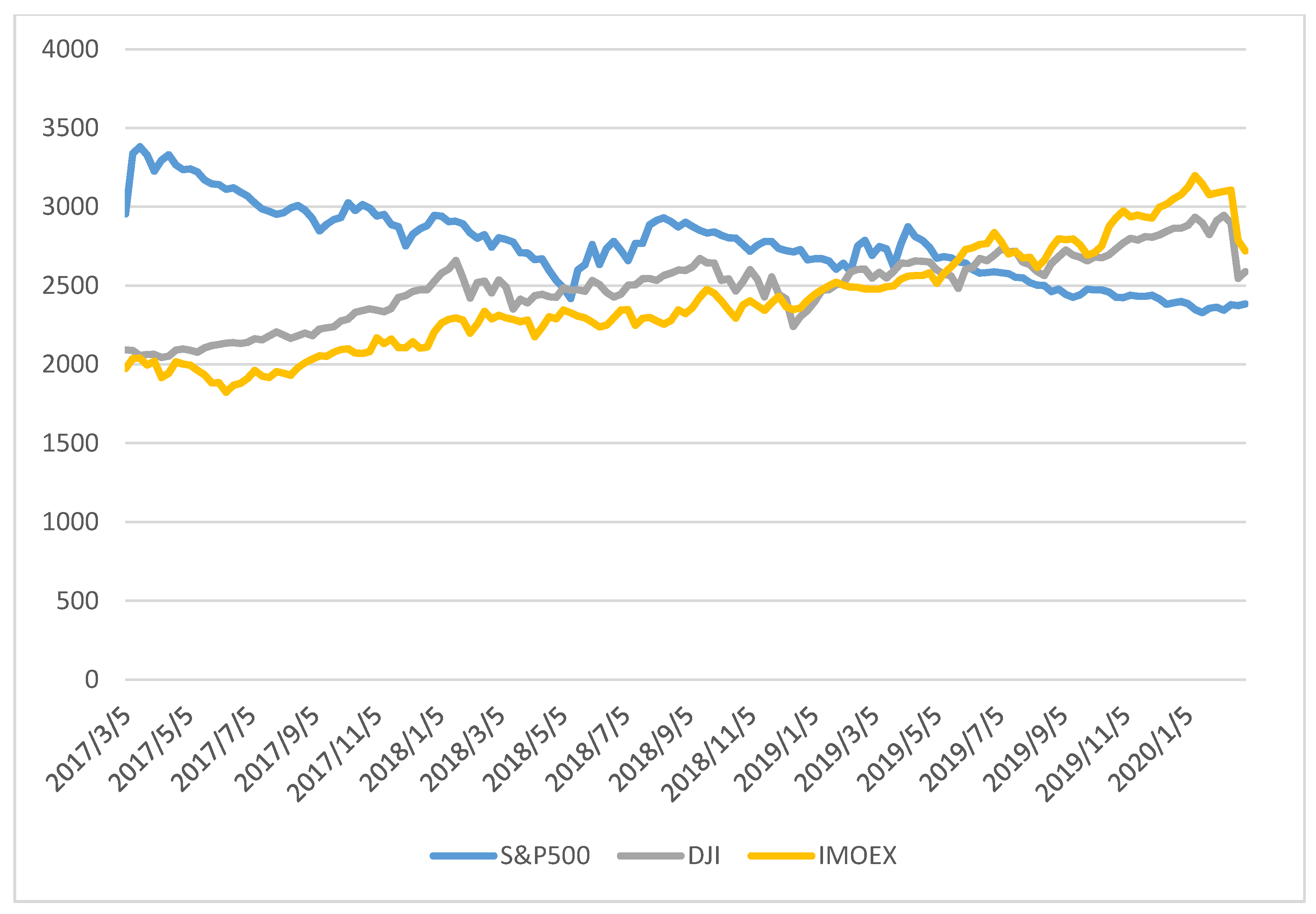 Joitmc 07 00102 g004 Joitmc 07 00102 g004