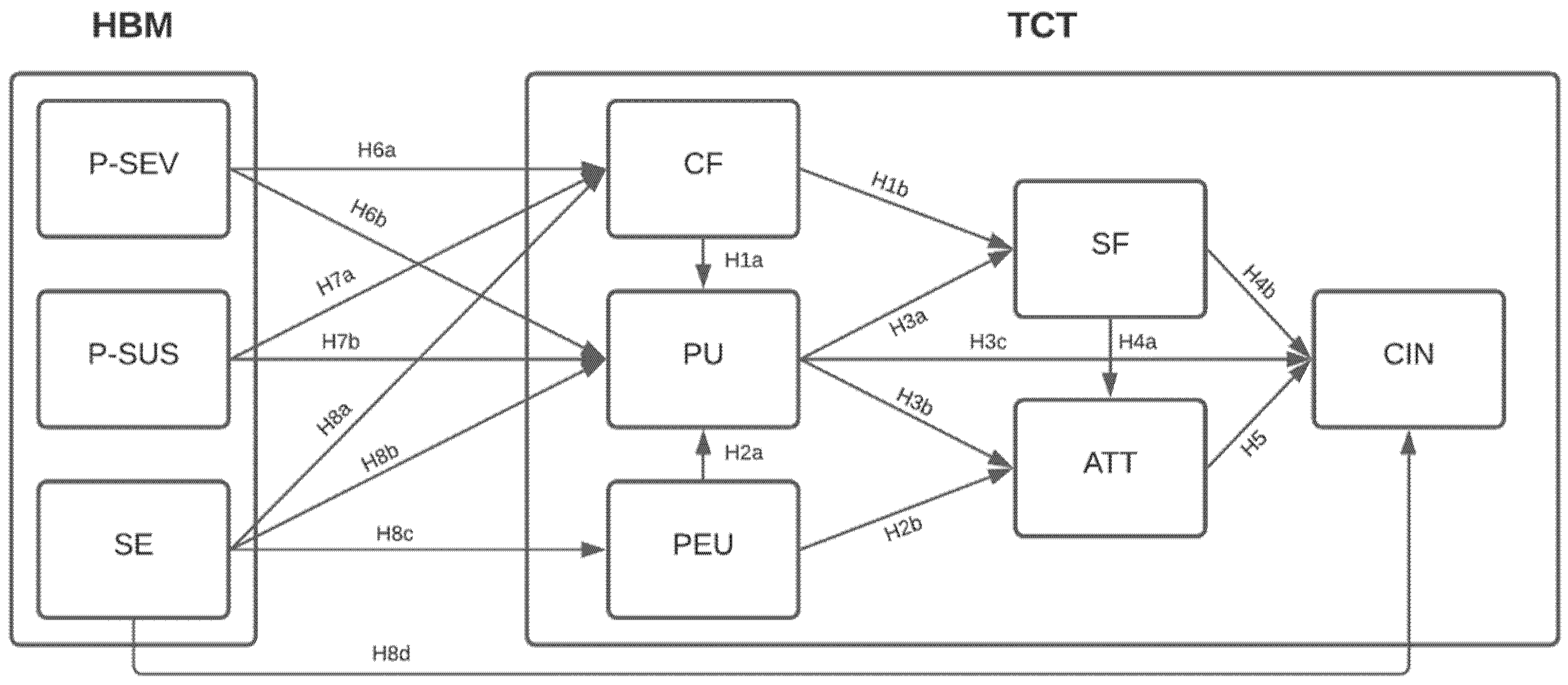 Joitmc 07 00132 g001