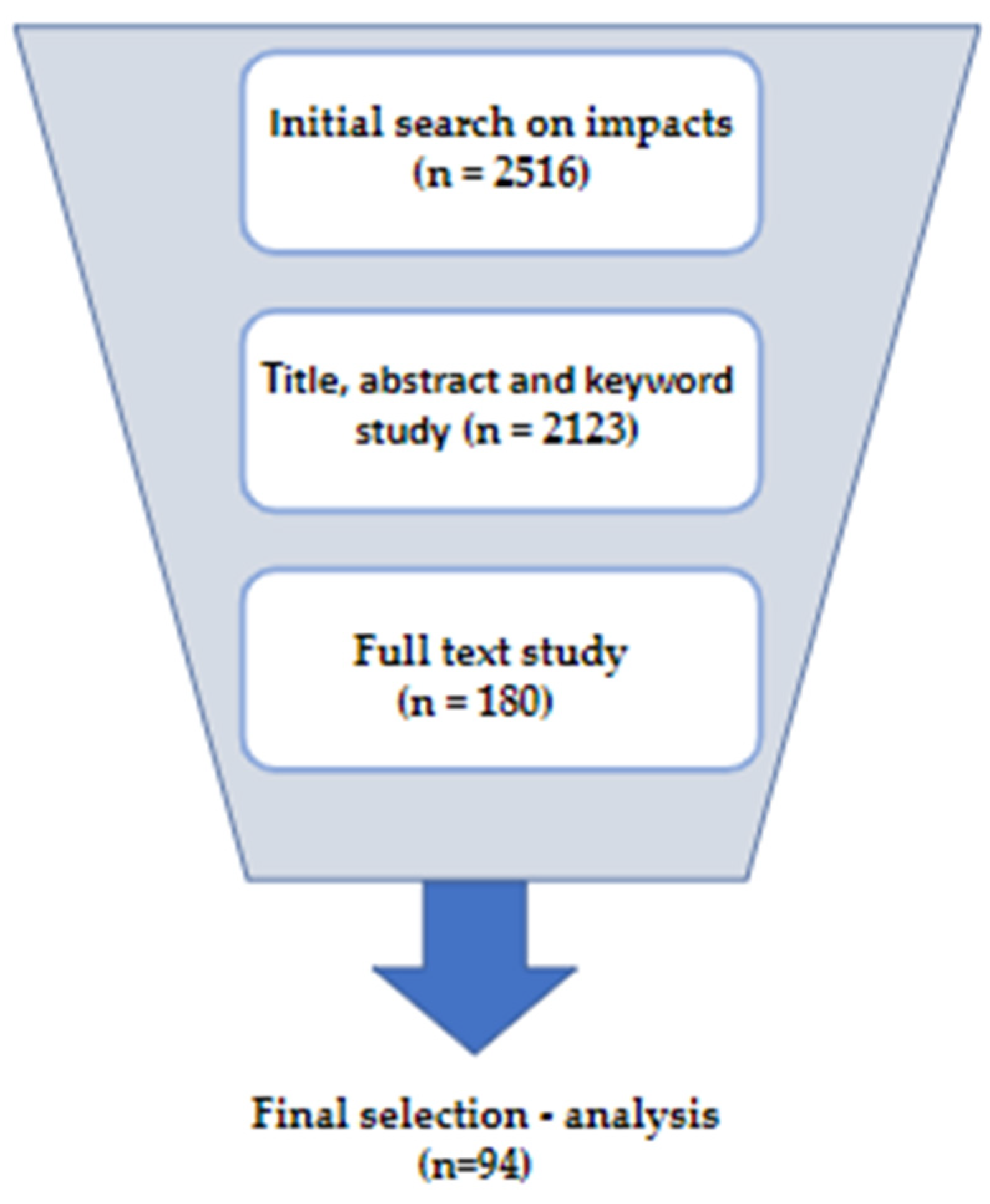 Joitmc 07 00137 g002 Joitmc 07 00137 g002