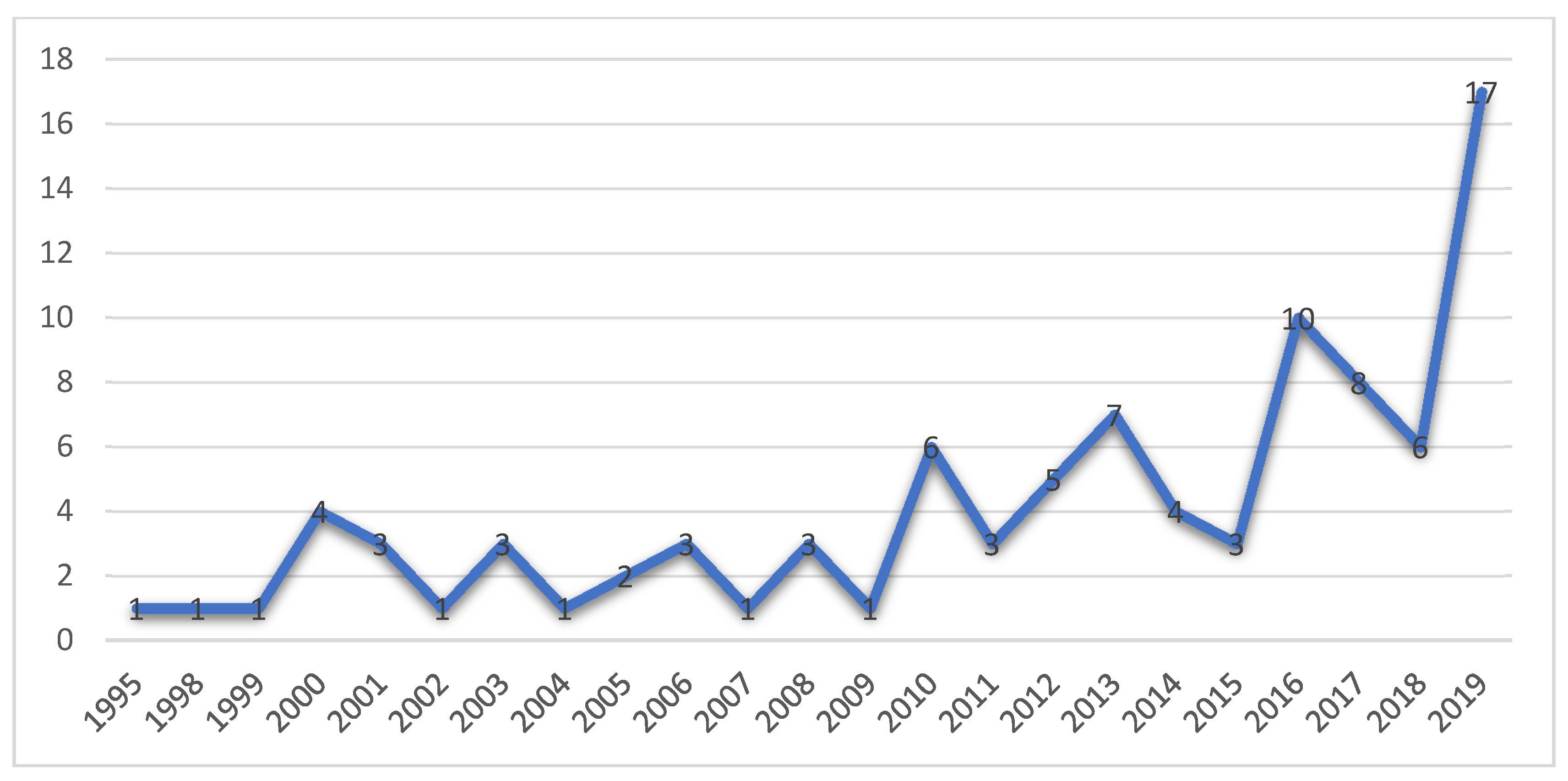 Joitmc 07 00137 g003 Joitmc 07 00137 g003