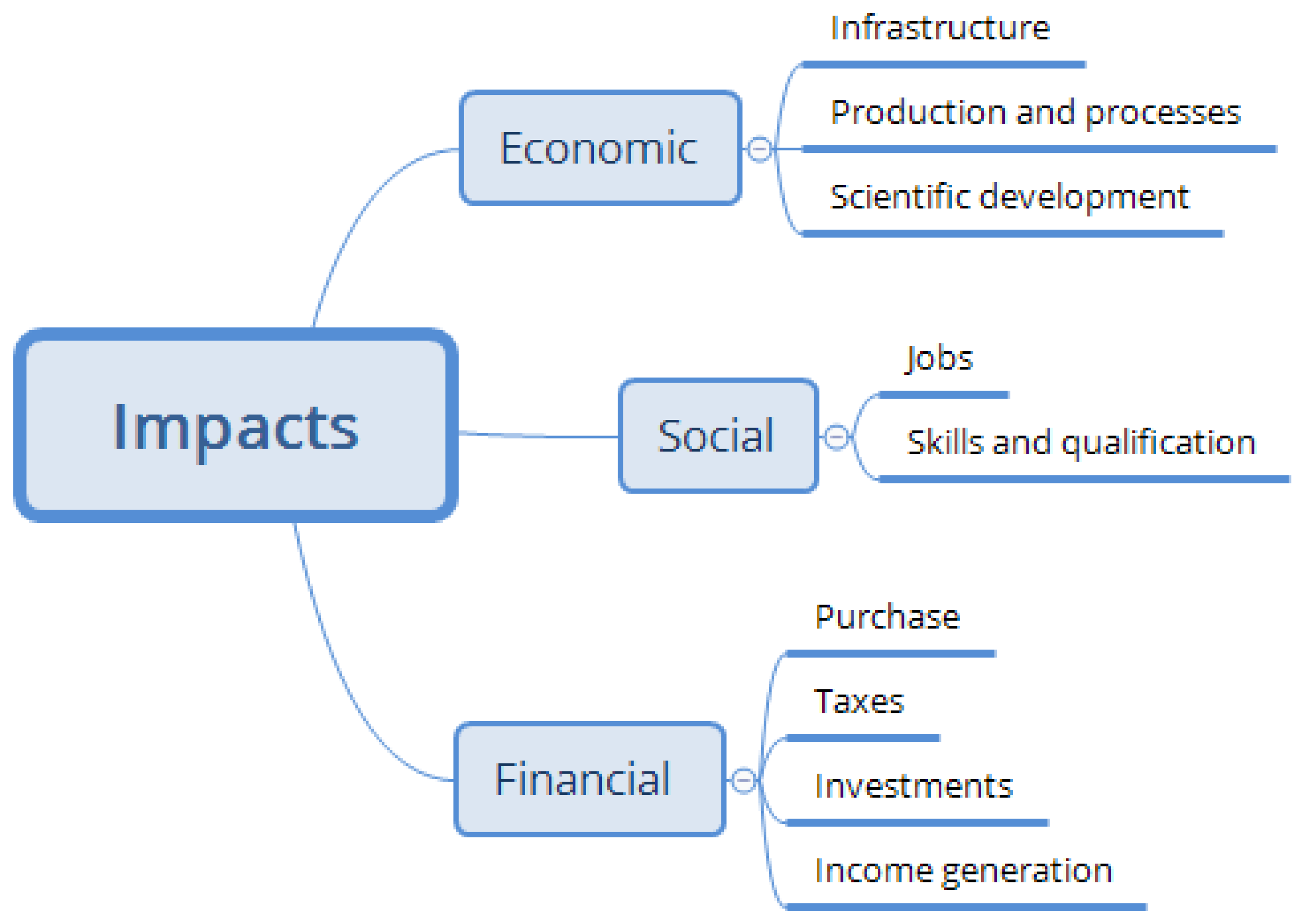 Joitmc 07 00137 g005 Joitmc 07 00137 g005
