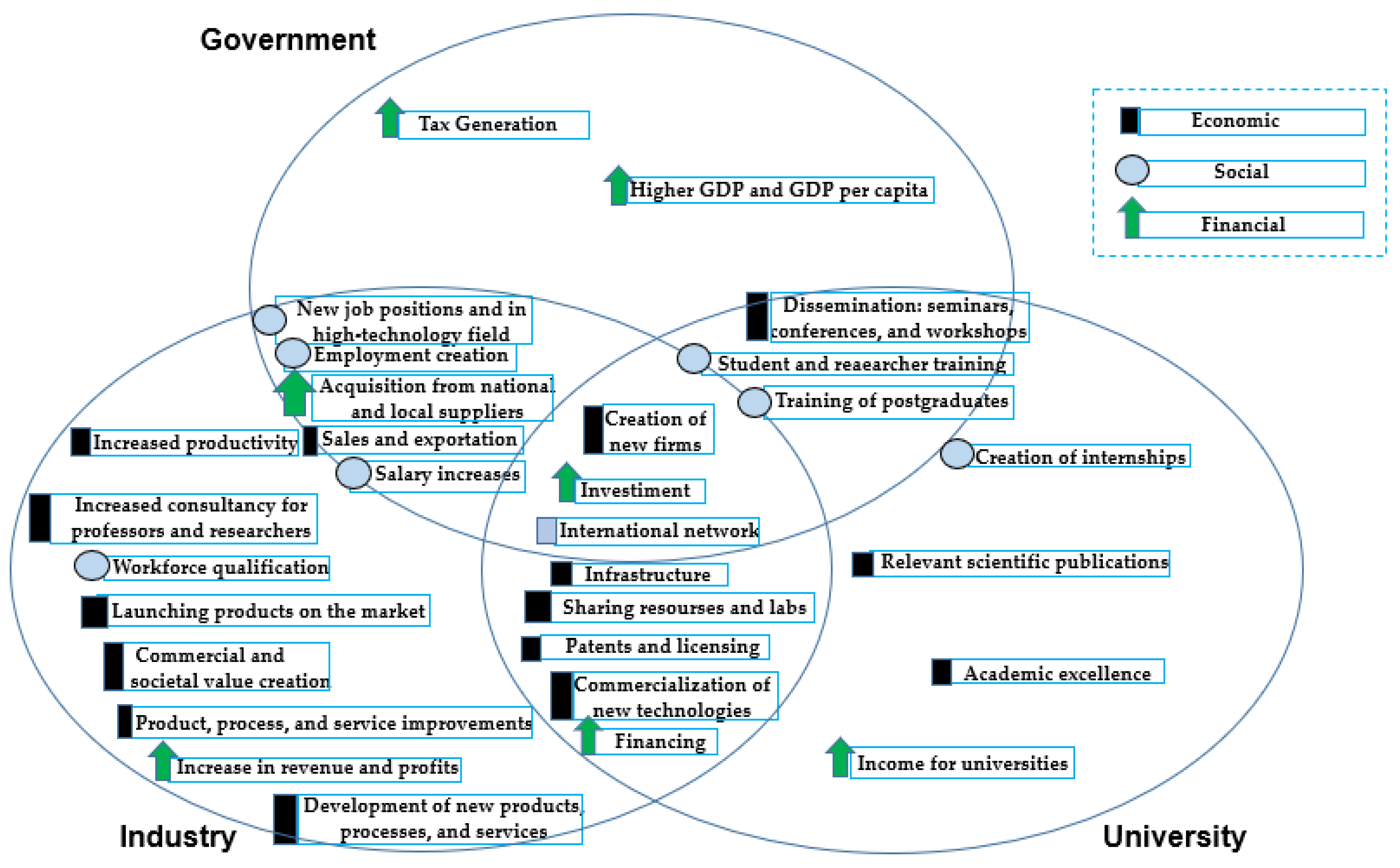 Joitmc 07 00137 g006 Joitmc 07 00137 g006