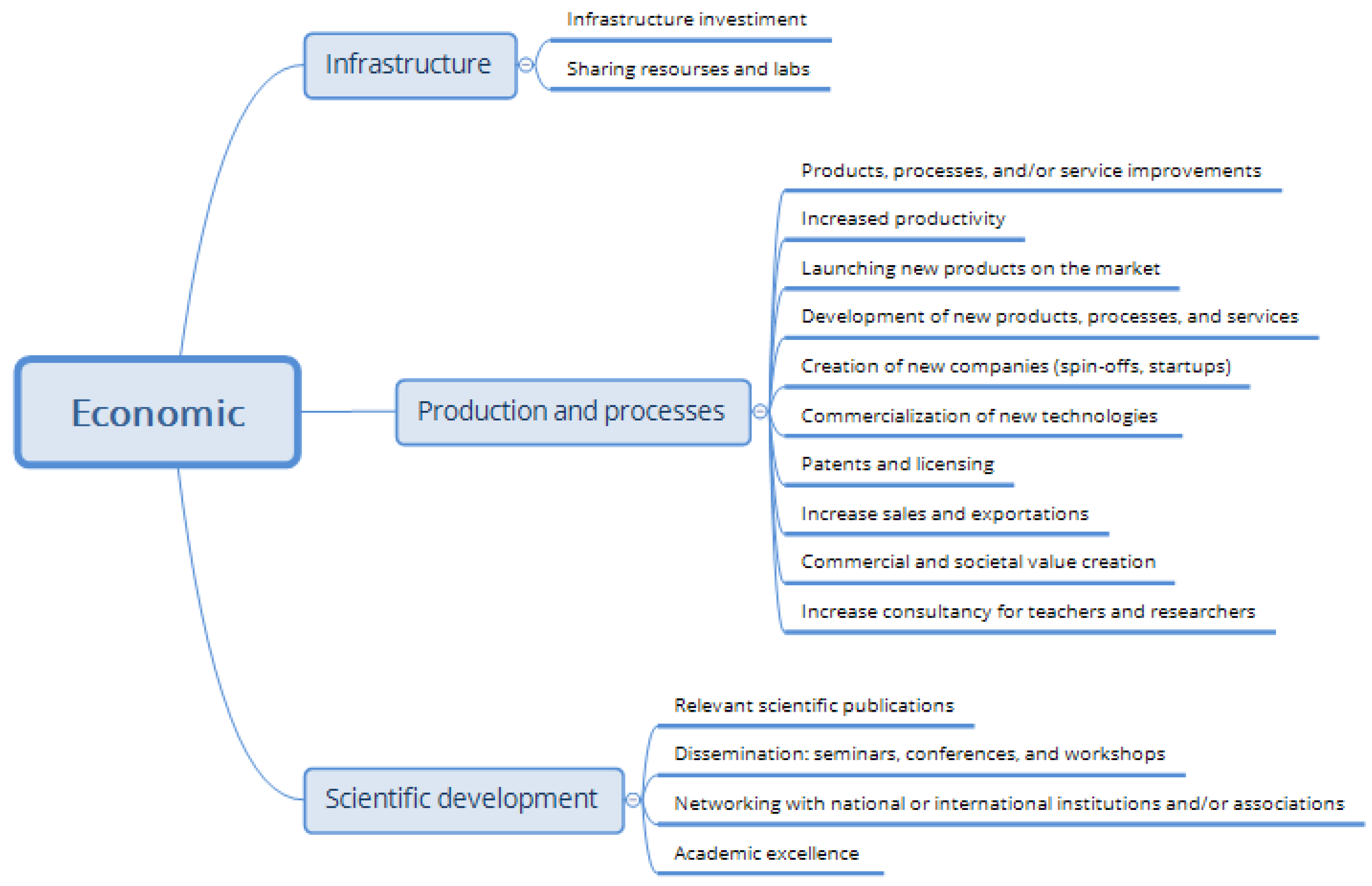 Joitmc 07 00137 g0a1 Joitmc 07 00137 g0a1
