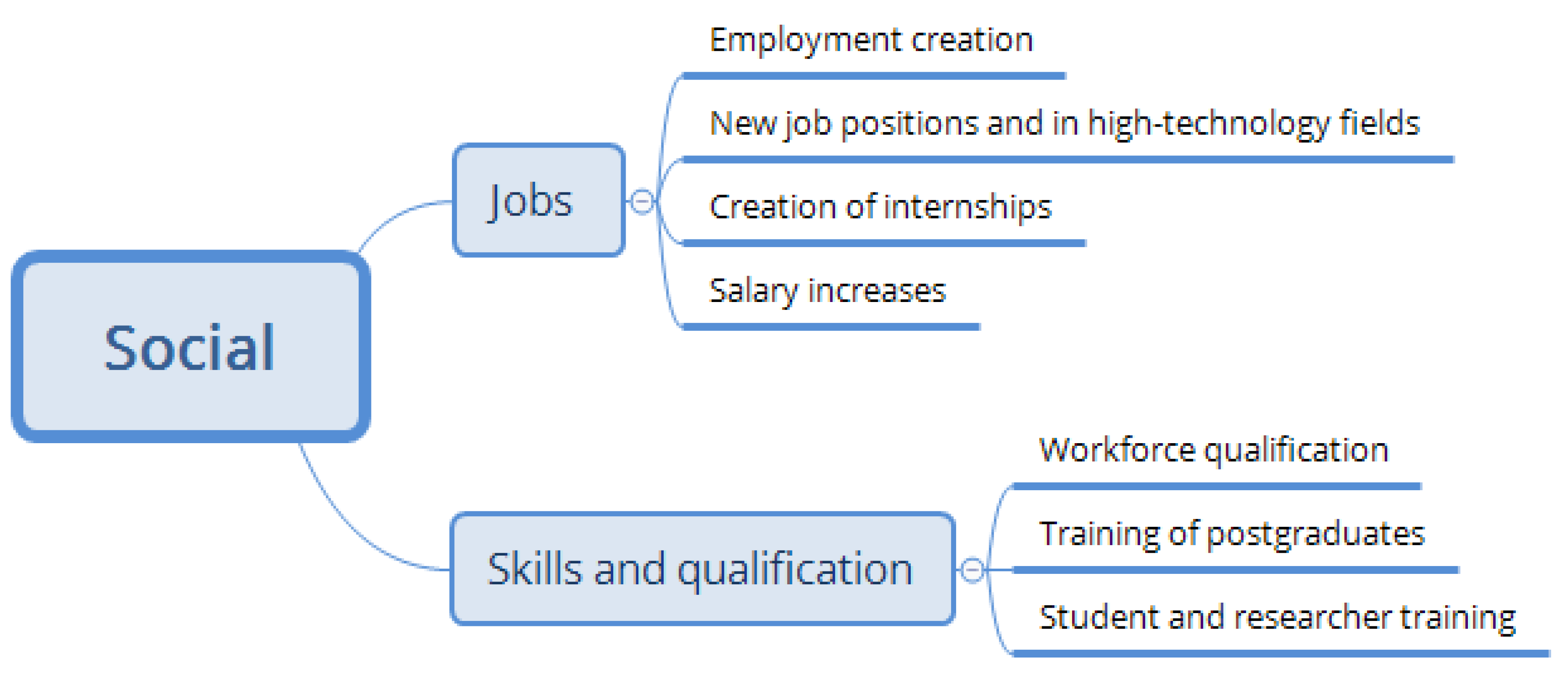 Joitmc 07 00137 g0a2 Joitmc 07 00137 g0a2