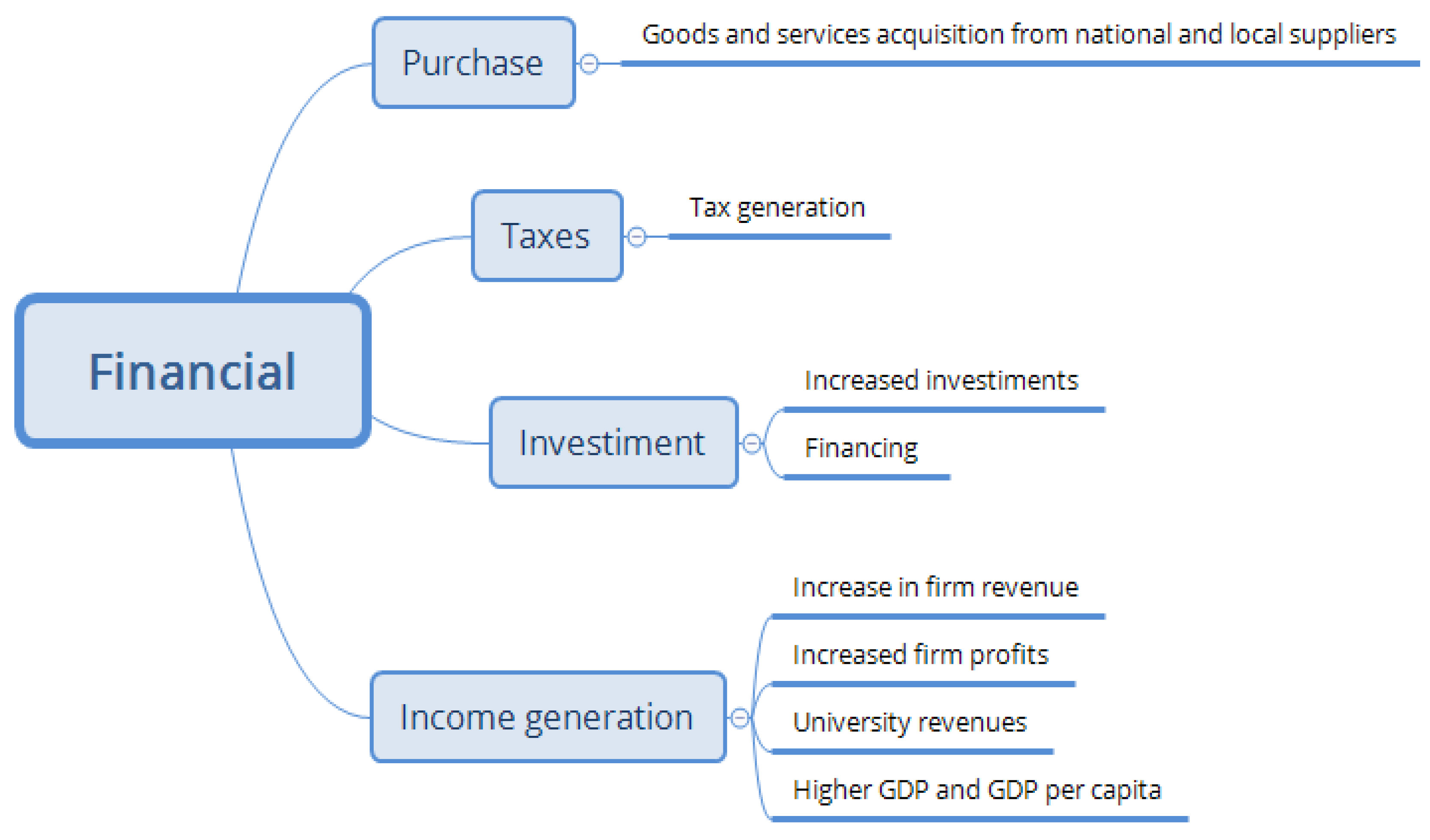 Joitmc 07 00137 g0a3 Joitmc 07 00137 g0a3