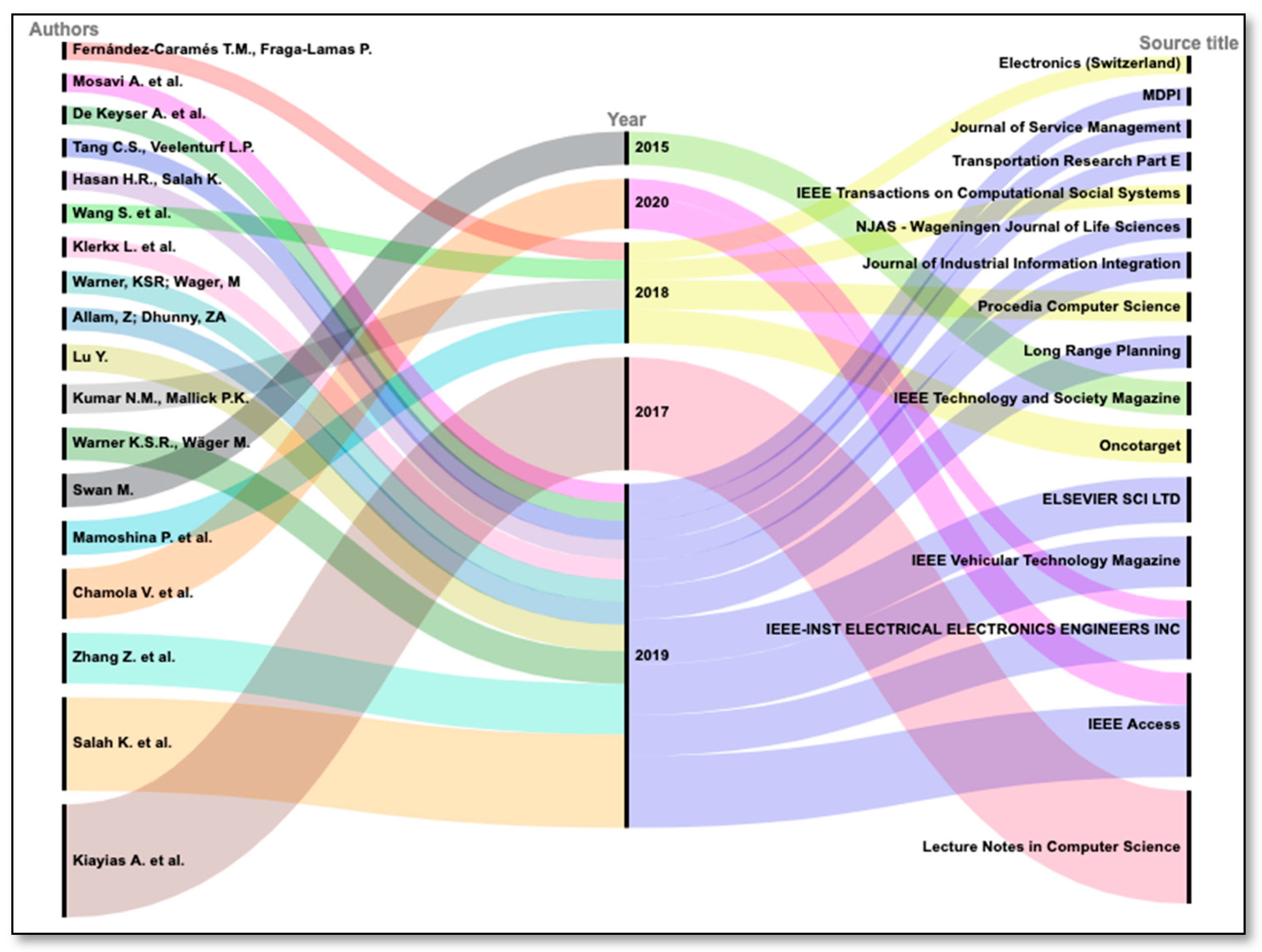 Joitmc 07 00189 g005
