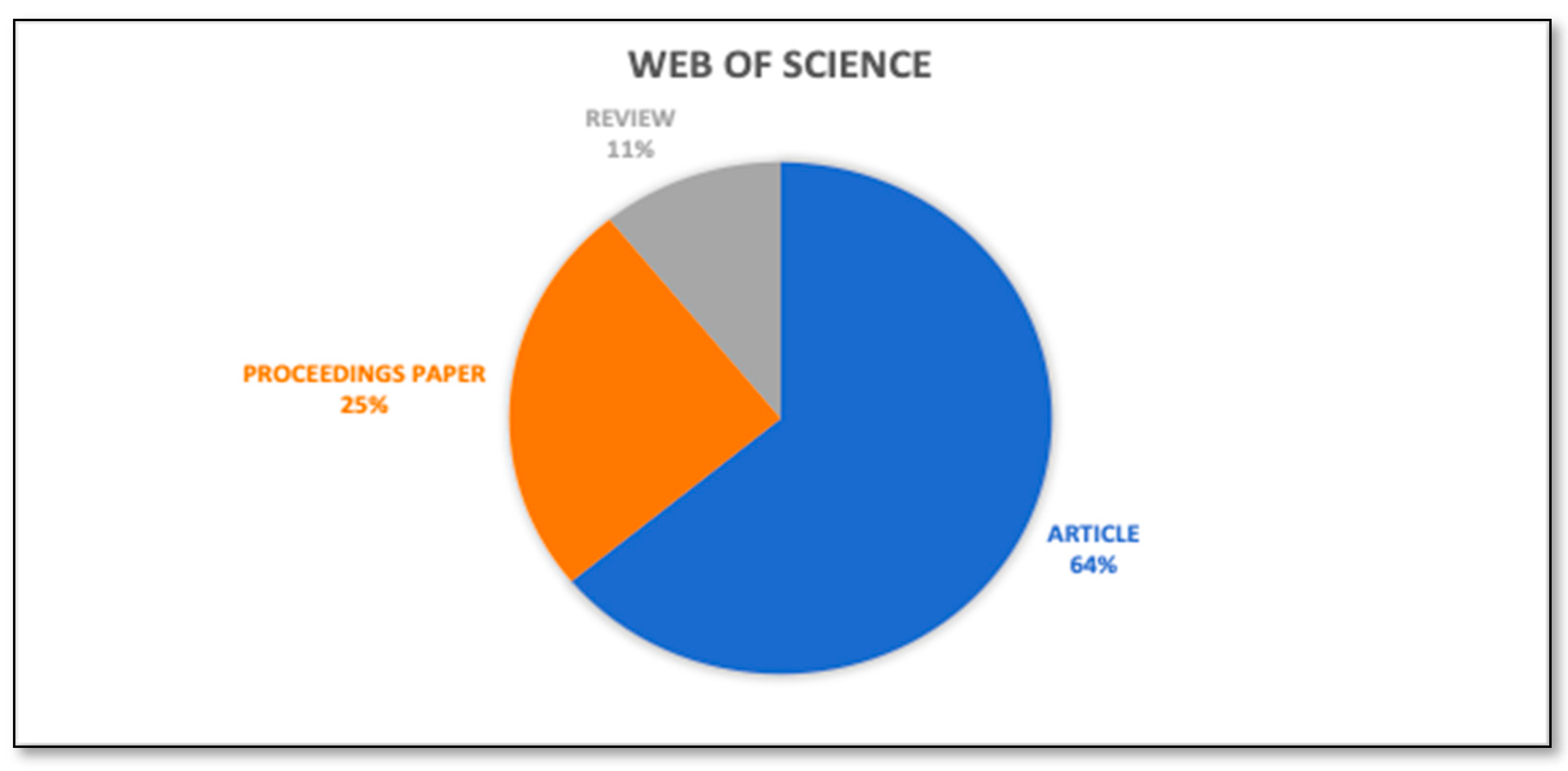 Joitmc 07 00189 g008