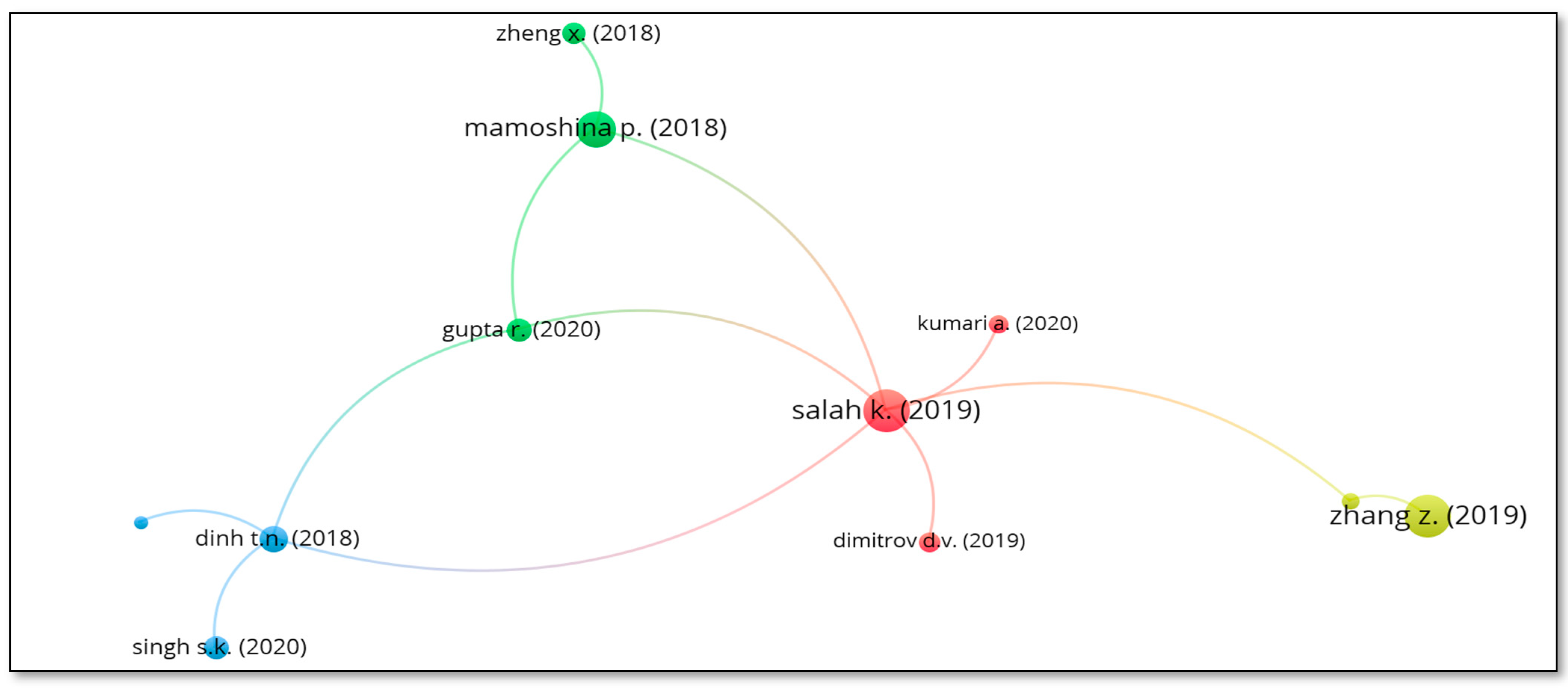 Joitmc 07 00189 g014