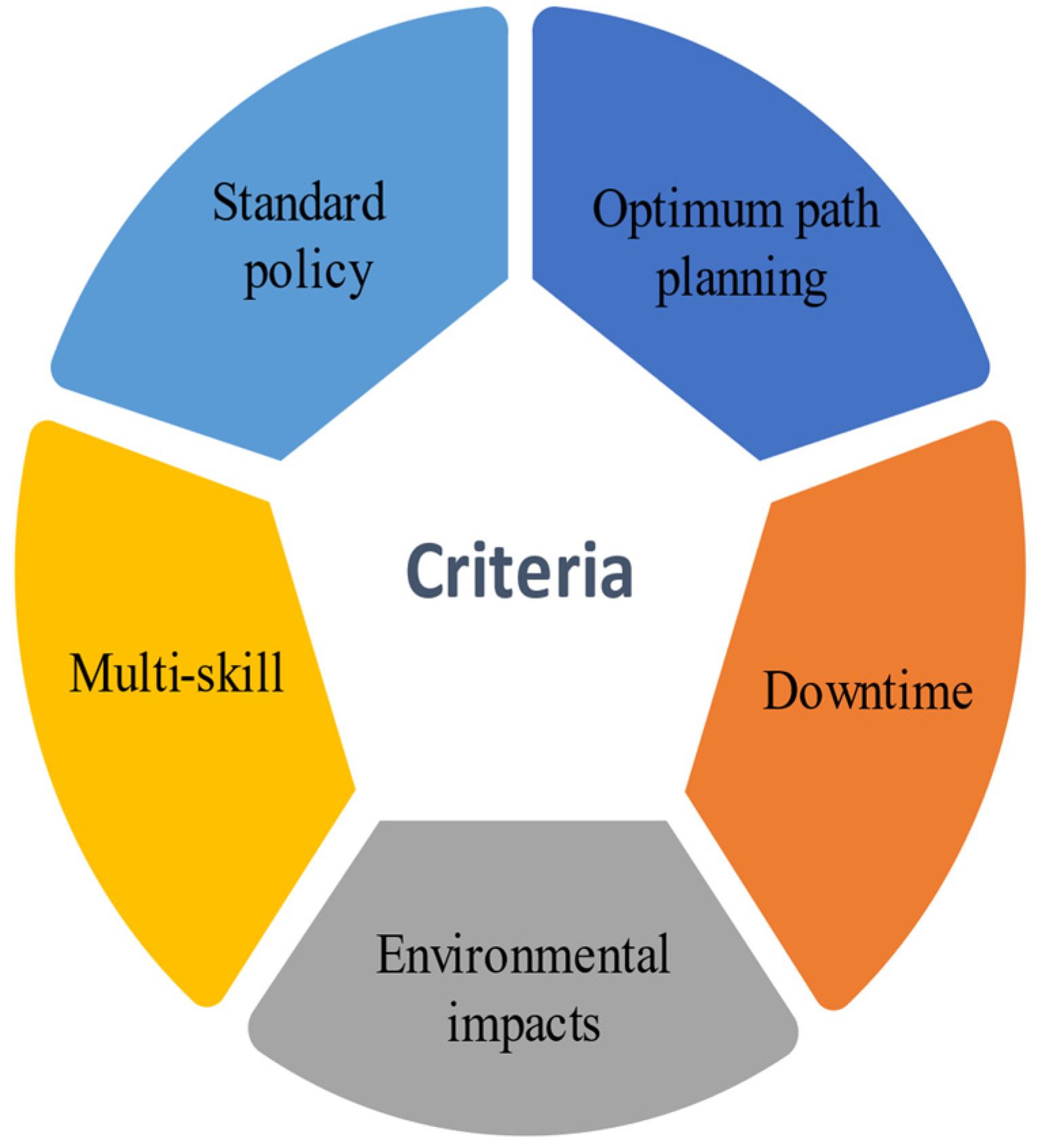 JOItmC | Free Full-Text | An Innovative Agile Model Of Smart Lean–Green ...