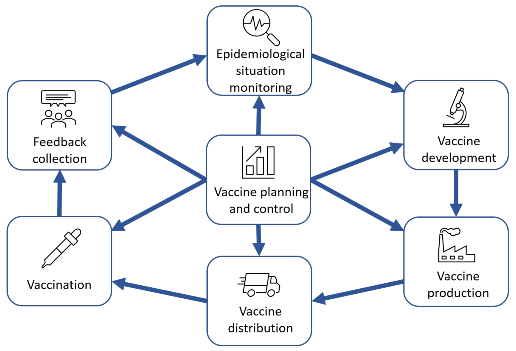 MTIKA: DESIGN, DEVELOPMENT & TESTING OF A DIGITAL VACCINE SUPPORT TOOL -  ppt download