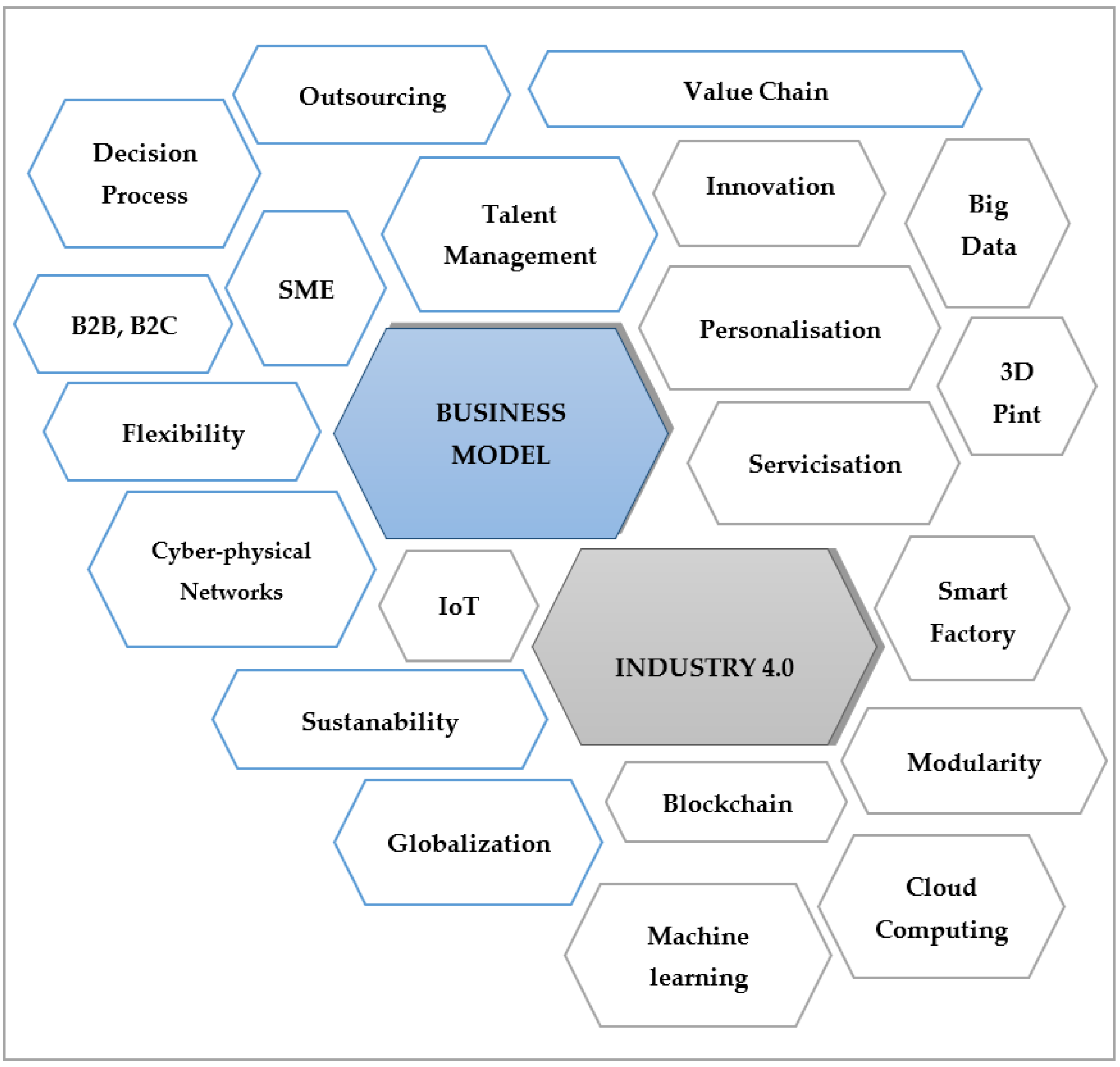 Joitmc 08 00019 g007