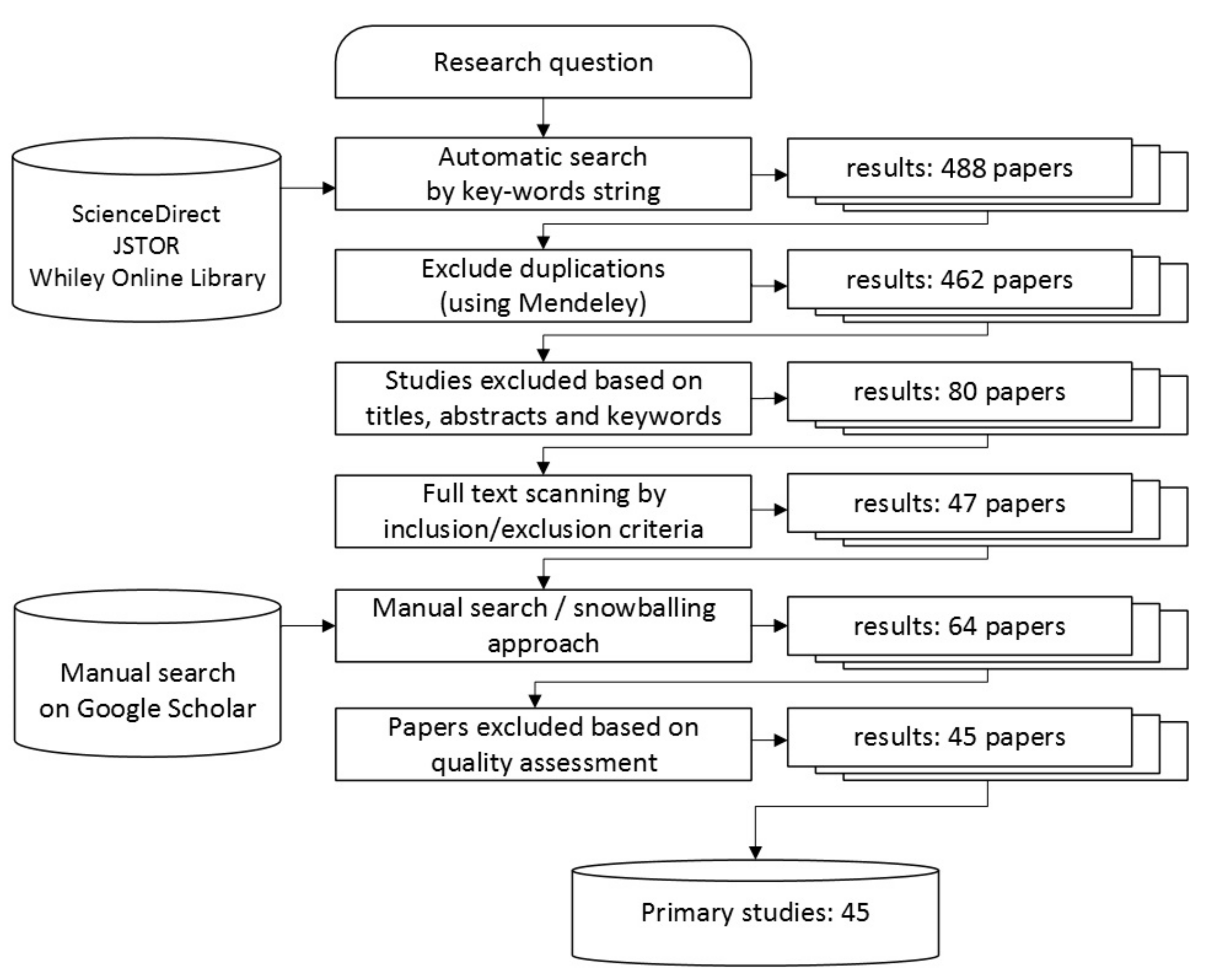 Joitmc 08 00024 g002