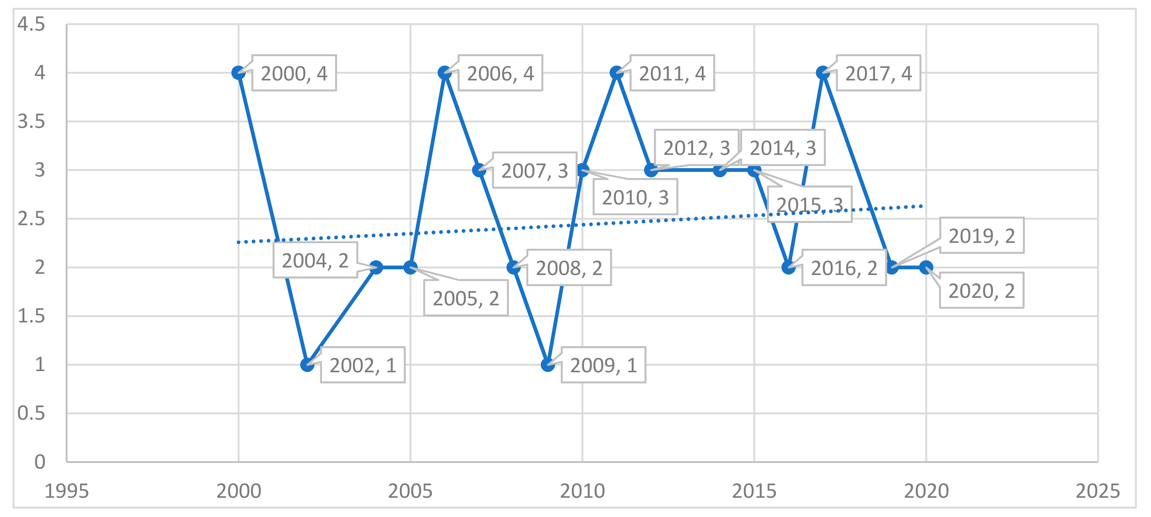Joitmc 08 00024 g003