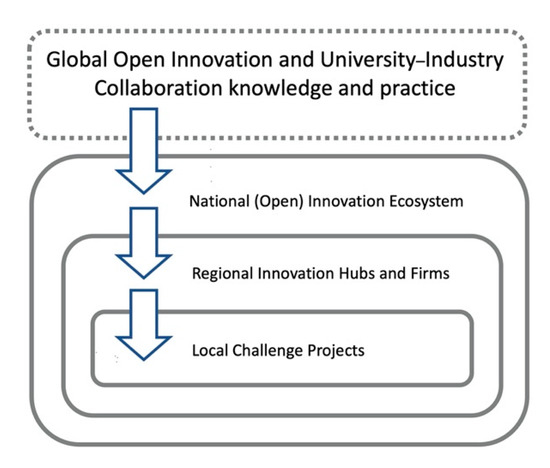Journal of Open Innovation: Technology, Market, and Complexity | An Open  Access Journal from MDPI