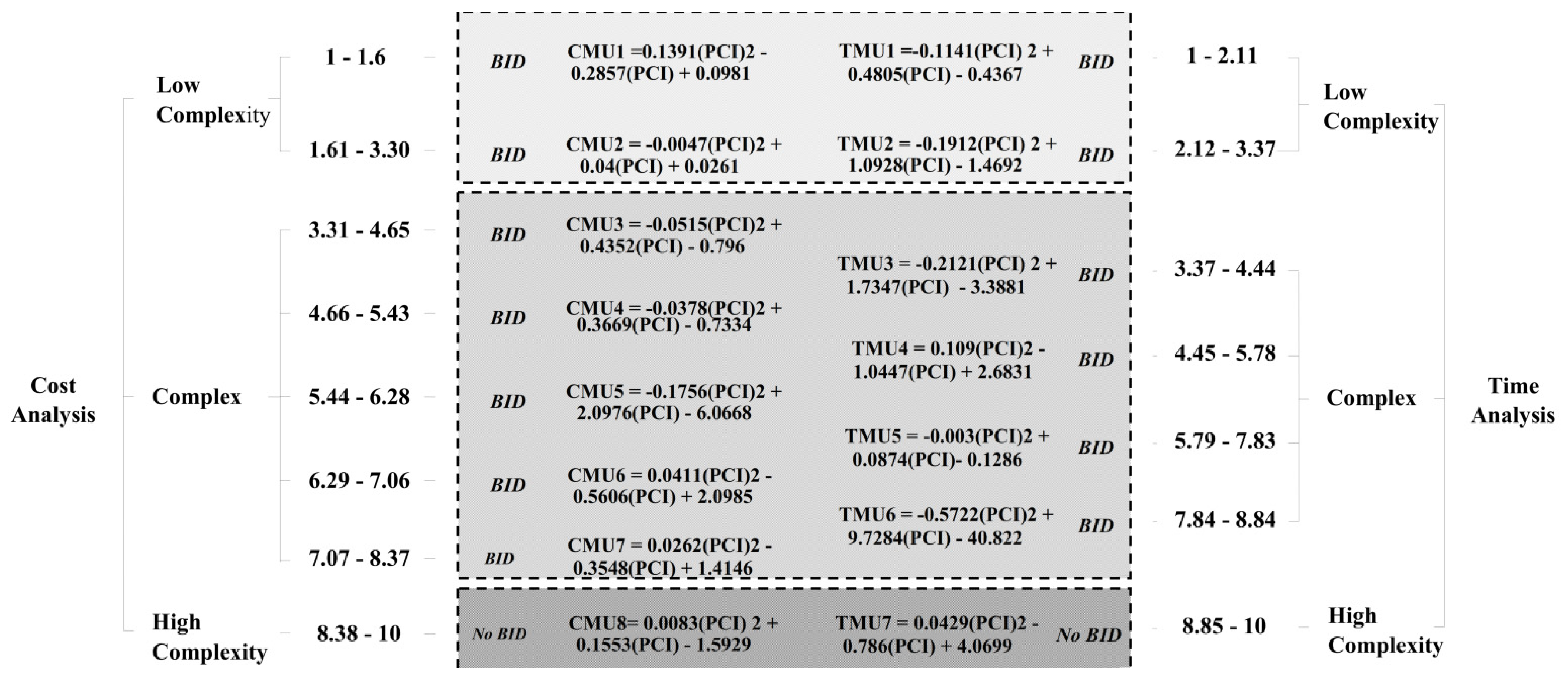 city of chicago jobs bids