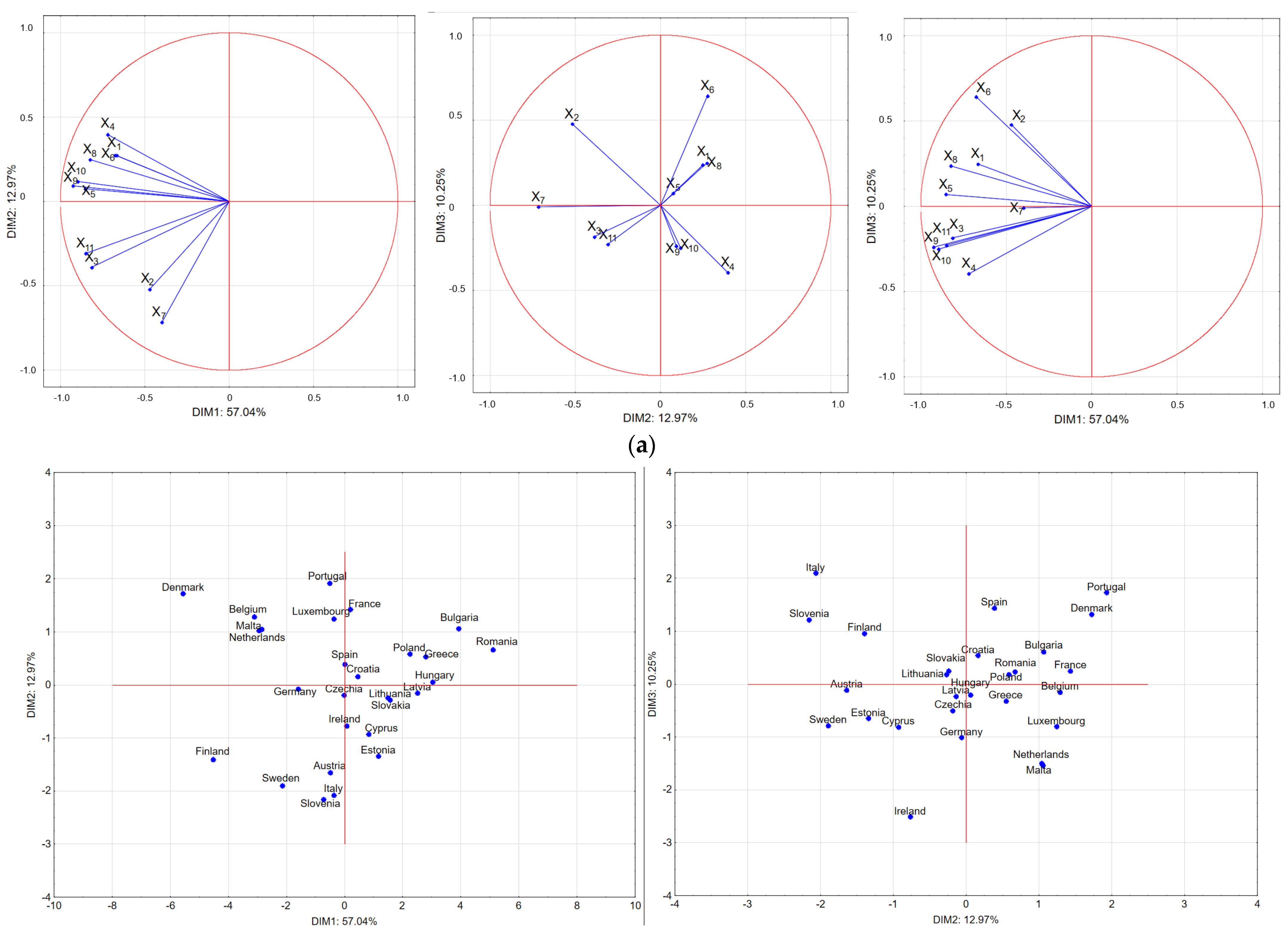 Joitmc 08 00067 g005a