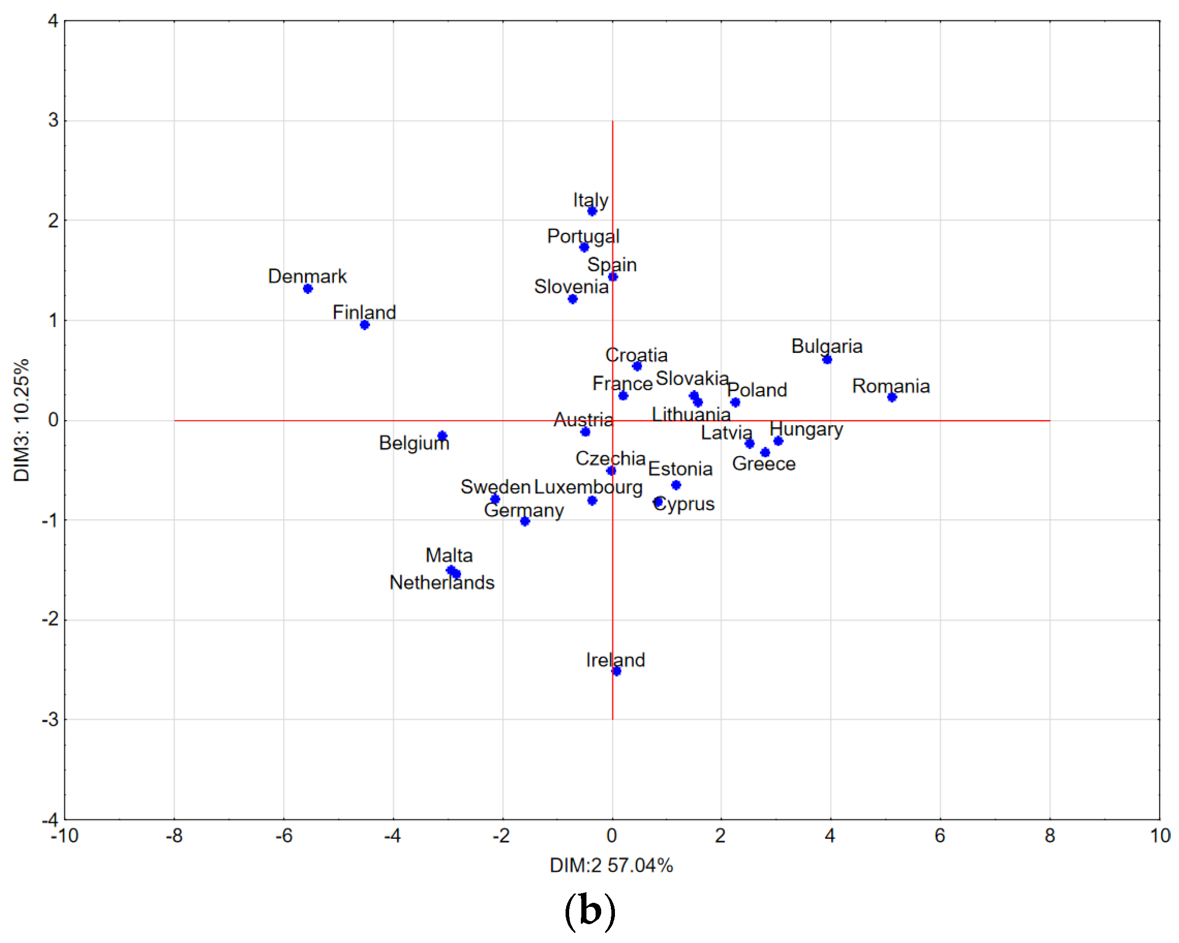 Joitmc 08 00067 g005b